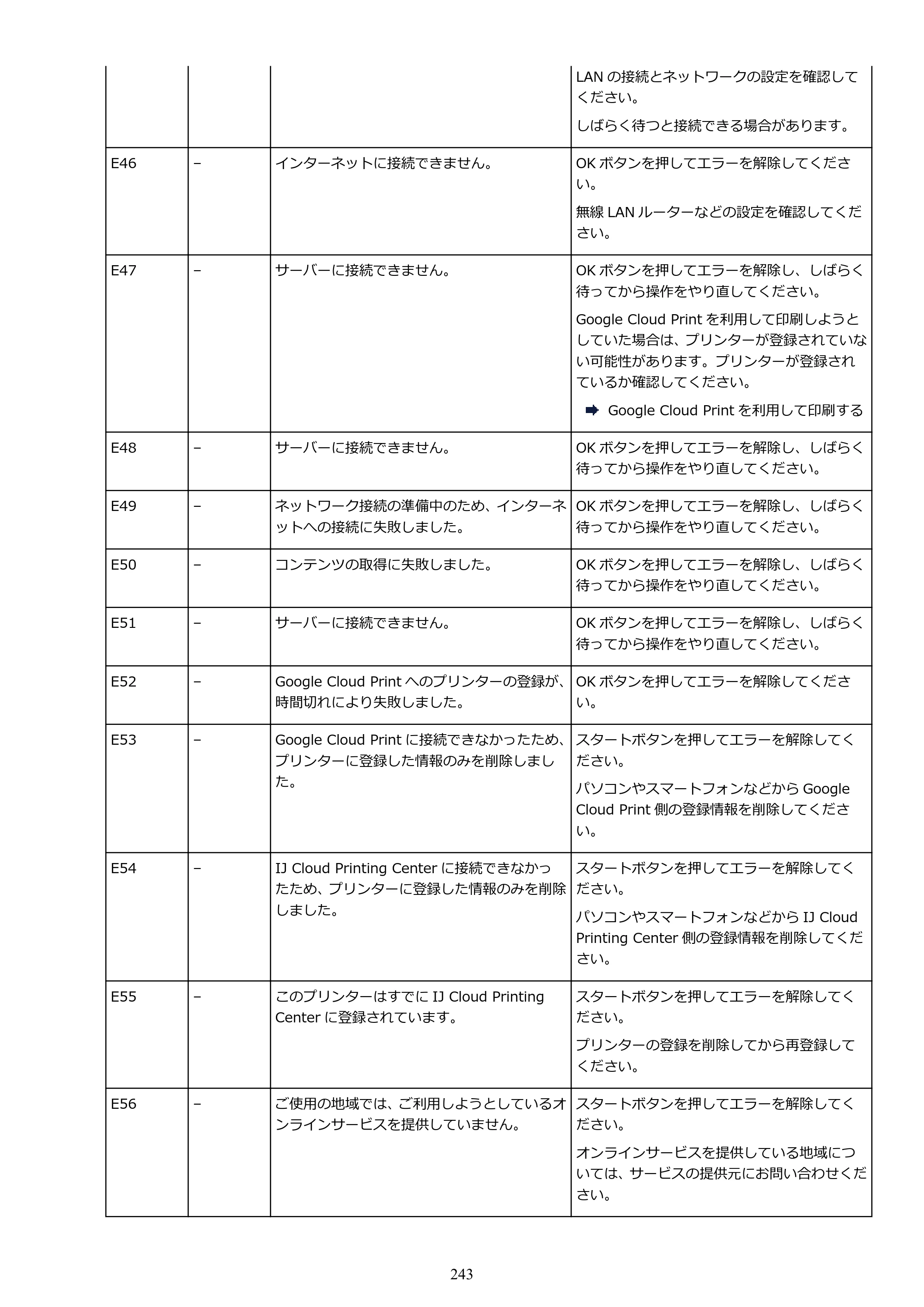 キヤノン PIXUS TS3130S/PIXUS TS3130 電子マニュアル PDF版（Mac版）（PDF：7.05MB） — 原本ページ — 243ページ