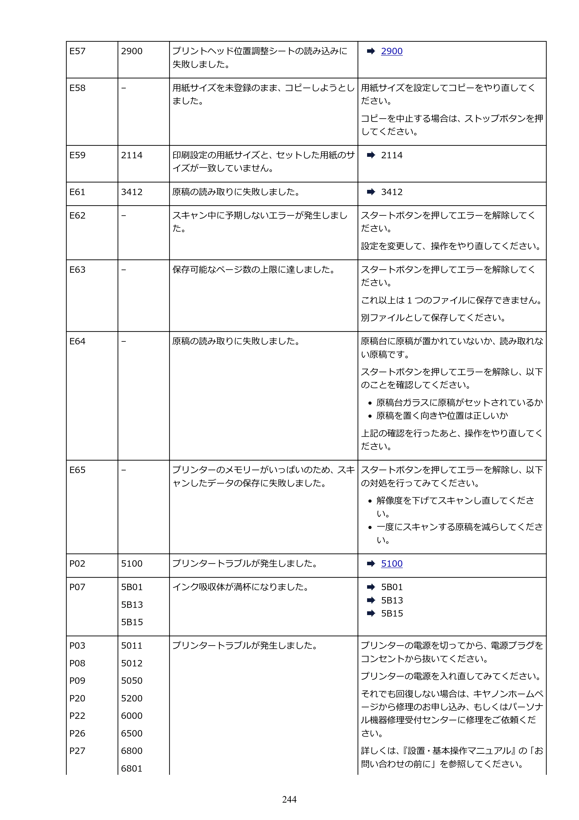 キヤノン PIXUS TS3130S/PIXUS TS3130 電子マニュアル PDF版（Mac版）（PDF：7.05MB） — 原本ページ — 244ページ