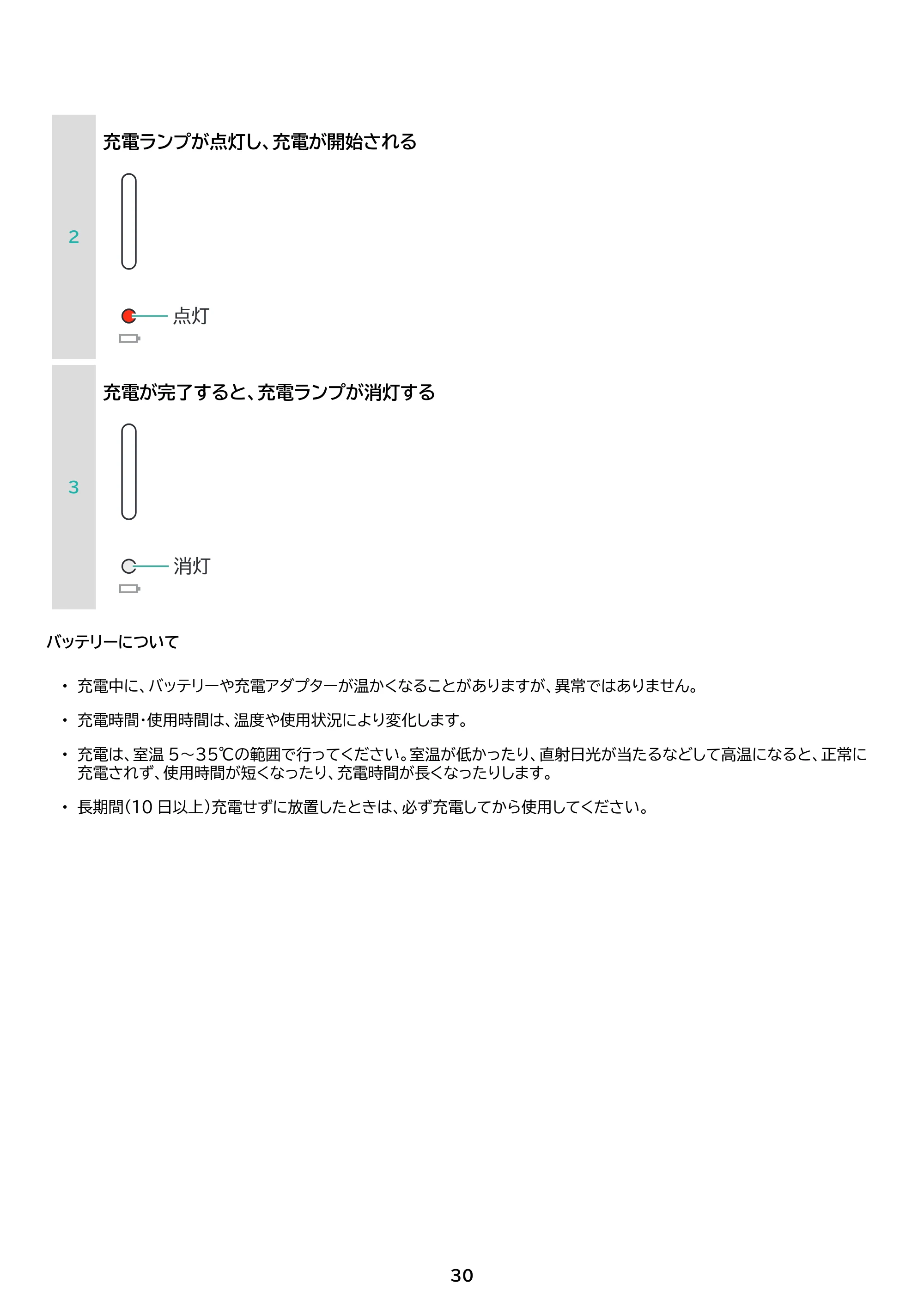 アイリスオーヤマ SCD-U1P 取扱説明書 — 原本ページ — 30ページ