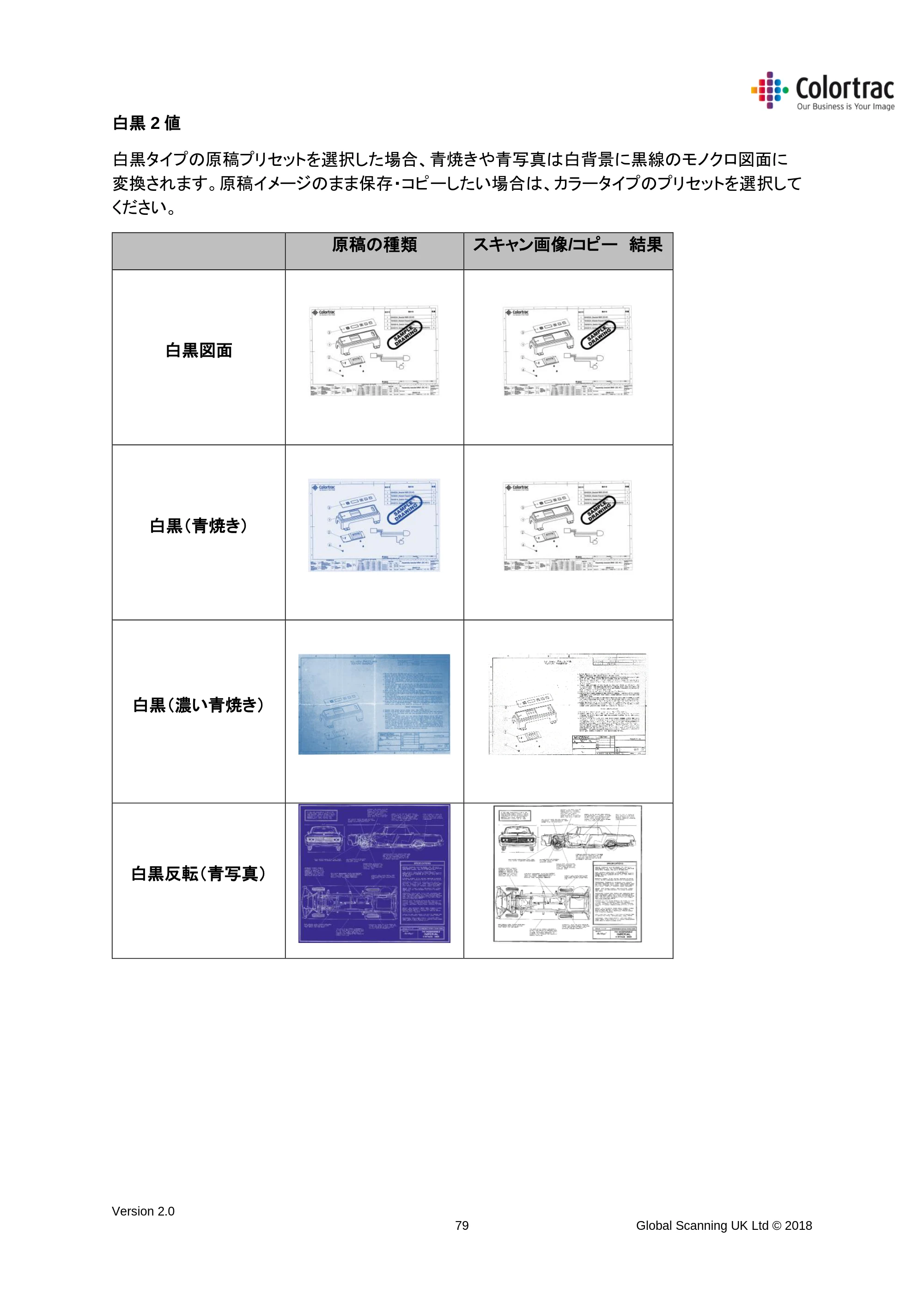 キヤノン TX-2000/TX-3000/TX-4000/TX-2000 MFP/TX-3000 MFP/TX-4000 MFP SmartWorks MFP5（ver.5.3用）取扱説明書 2019年8月22日掲載 （PDF形式／8.12Mバイト） — 原本ページ — 79ページ
