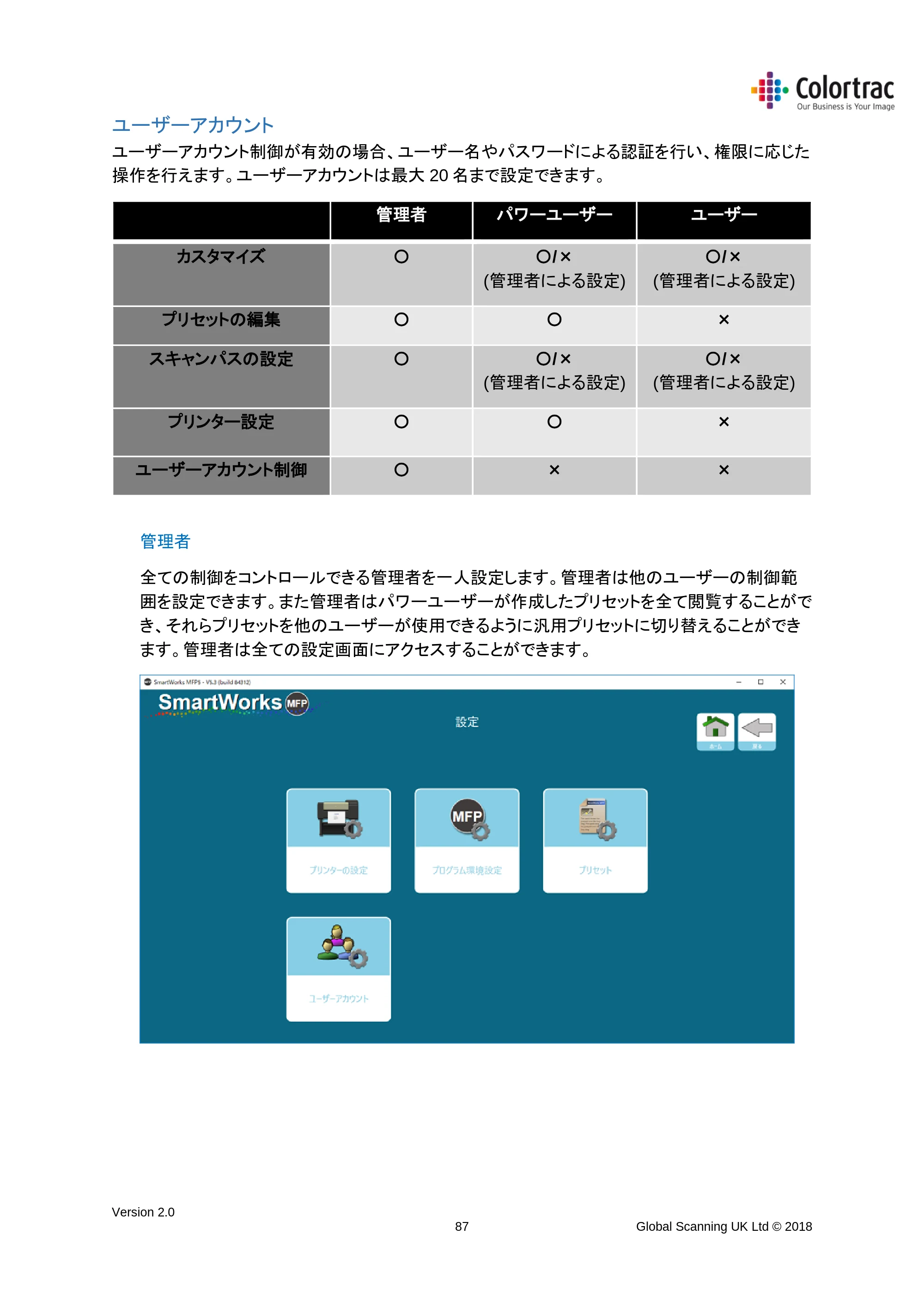 キヤノン TX-2000/TX-3000/TX-4000/TX-2000 MFP/TX-3000 MFP/TX-4000 MFP SmartWorks MFP5（ver.5.3用）取扱説明書 2019年8月22日掲載 （PDF形式／8.12Mバイト） — ユーザーアカウント — 原本ページ — 87ページ