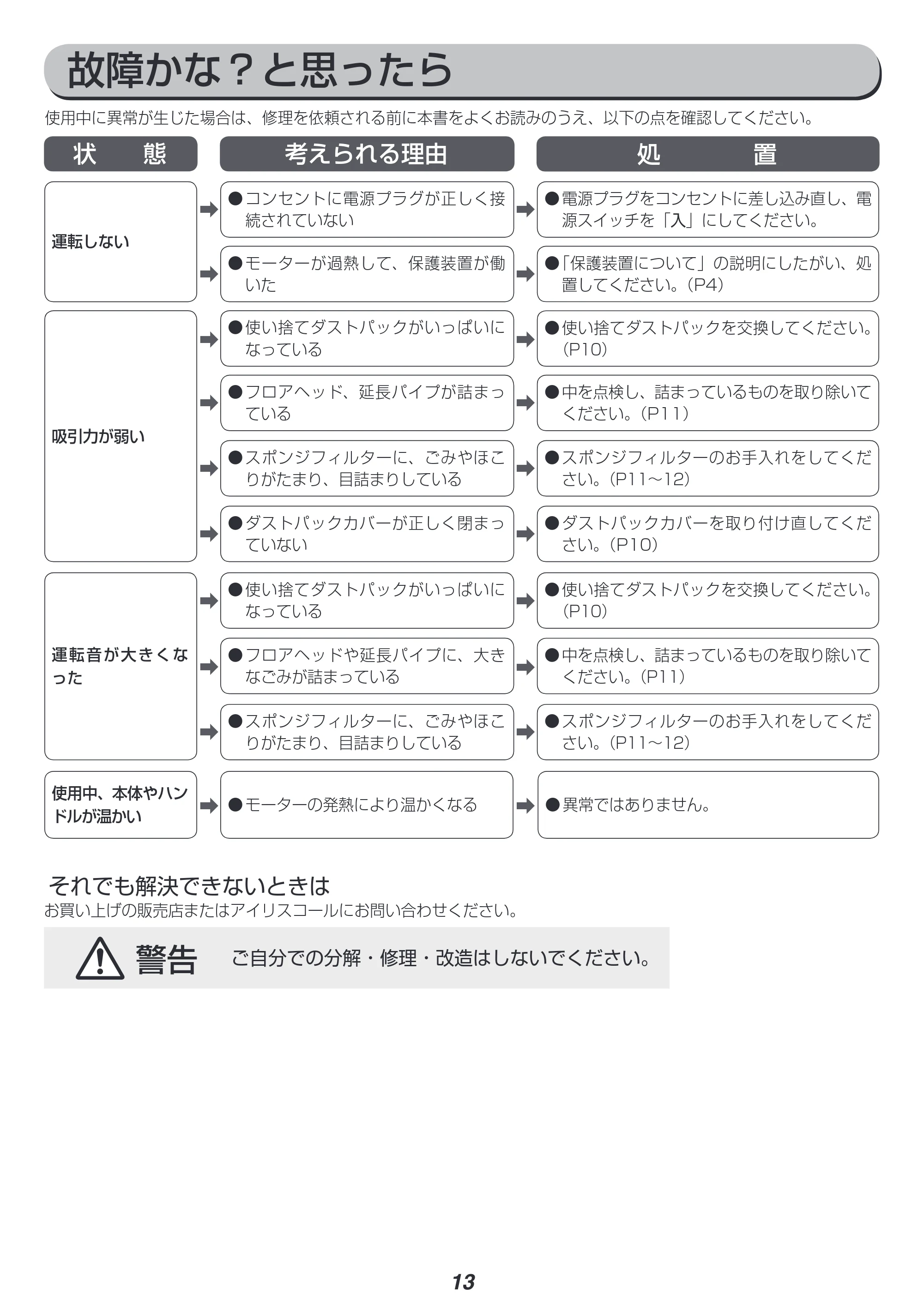アイリスオーヤマ IC-SB4-WPG 取扱説明書 — 原本ページ — 13ページ