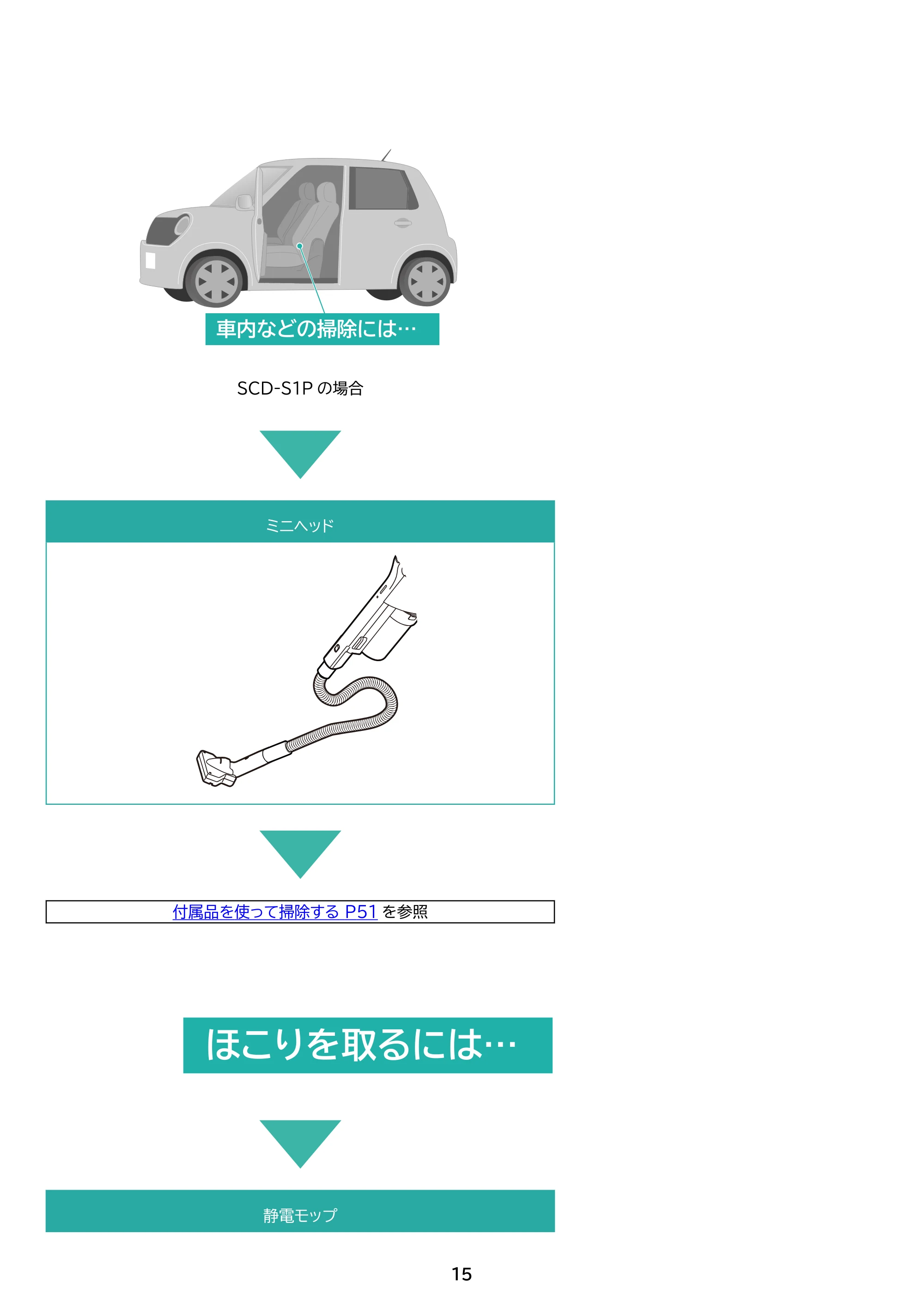 アイリスオーヤマ SCD-S1P 取扱説明書 — 原本ページ — 15ページ