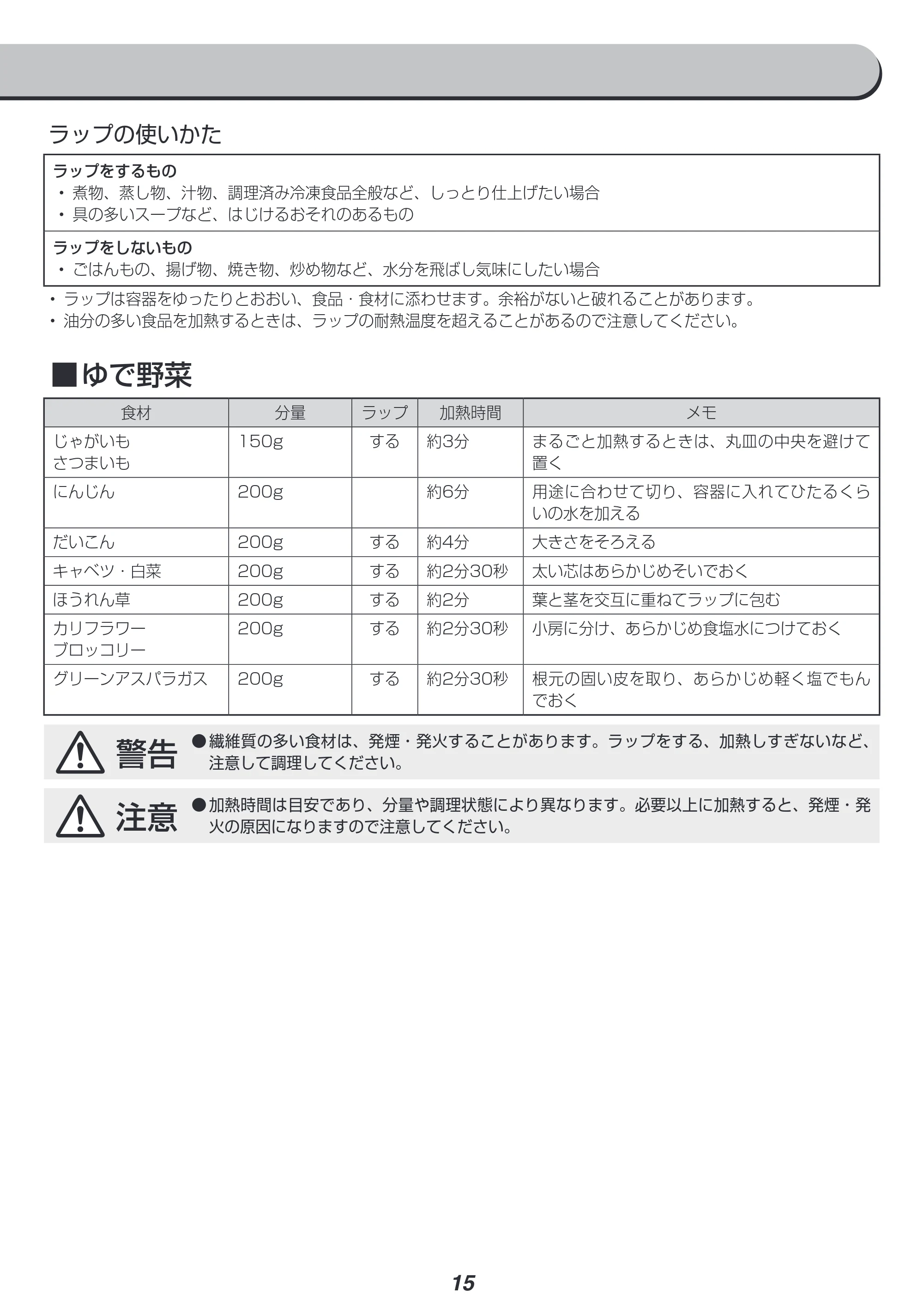 アイリスオーヤマ IMBY-T17 取扱説明書 — 原本ページ — 15ページ