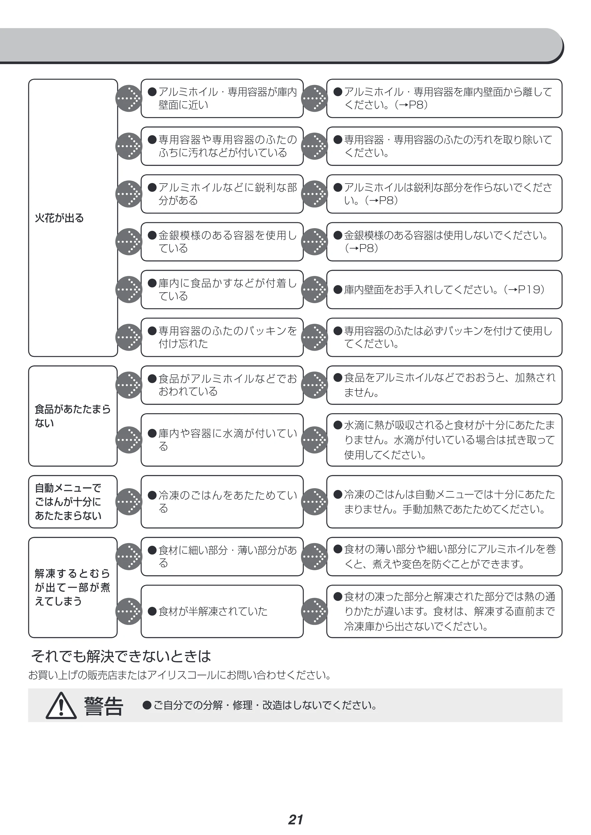 アイリスオーヤマ IMBY-T17 取扱説明書 — 原本ページ — 21ページ