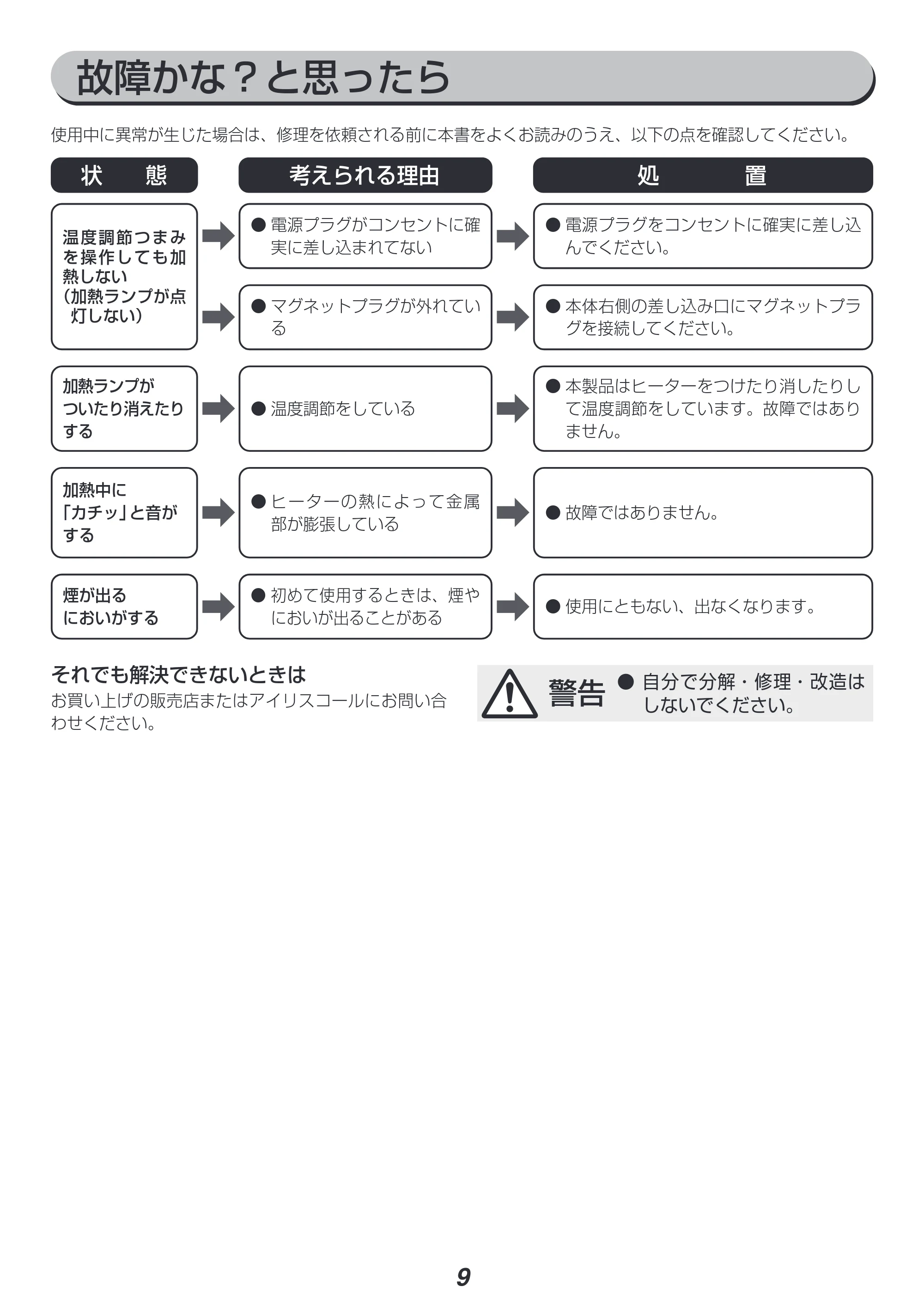 アイリスオーヤマ IGU-B1 取扱説明書 — 原本ページ — 9ページ