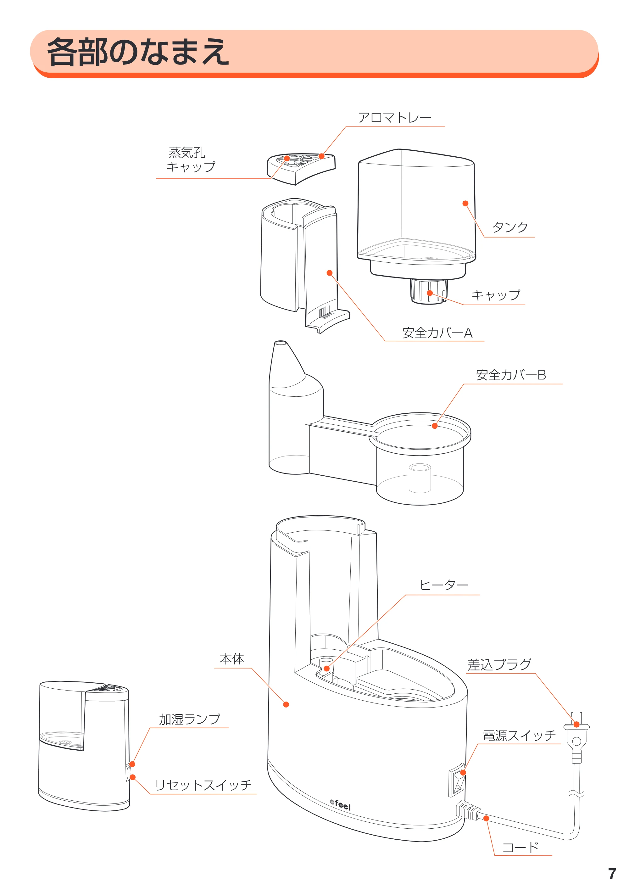 アイリスオーヤマ SHM-100T 取扱説明書 — 原本ページ — 7ページ