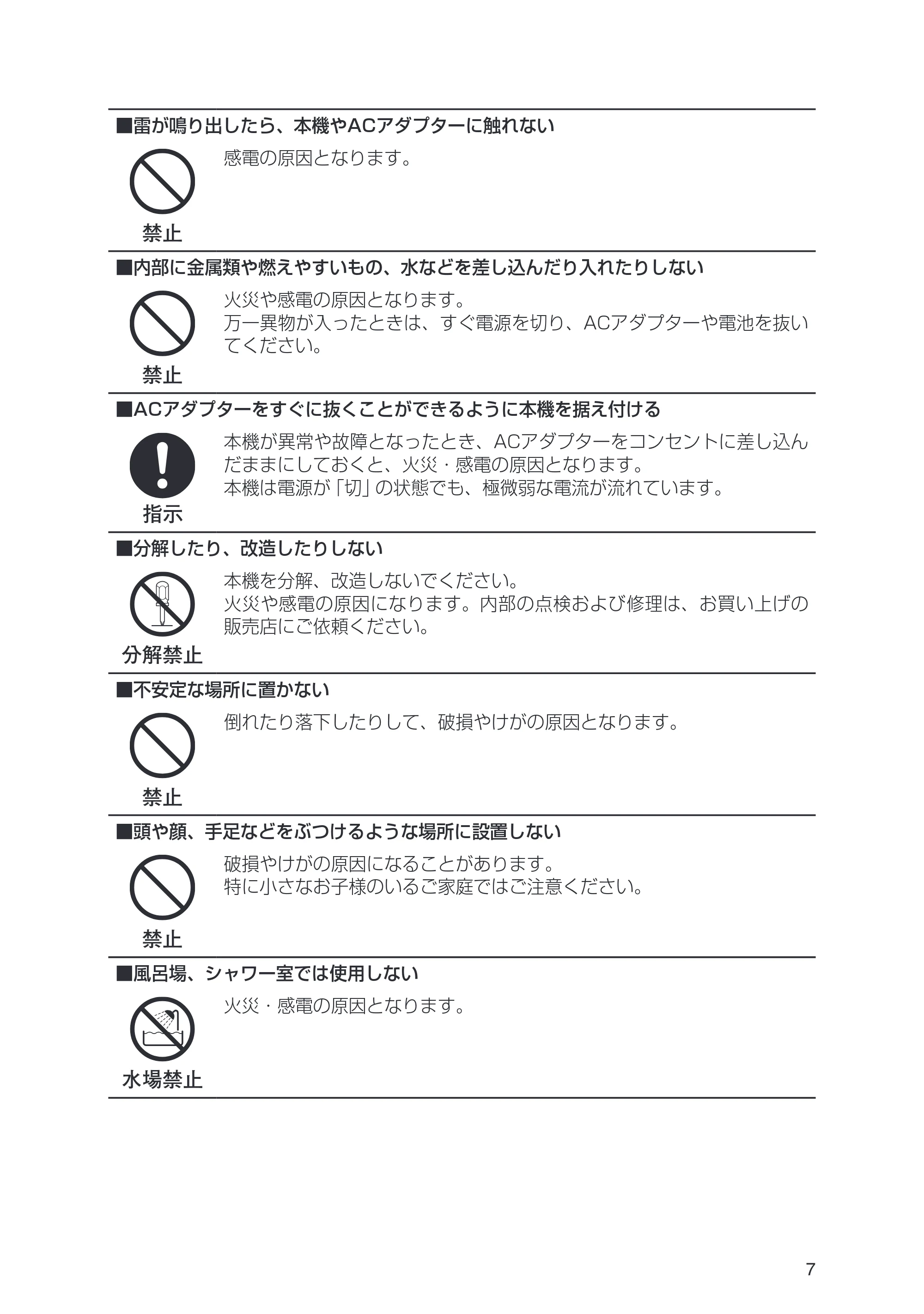 日立 HPF-A7 取扱説明書 — 原本ページ — 7ページ