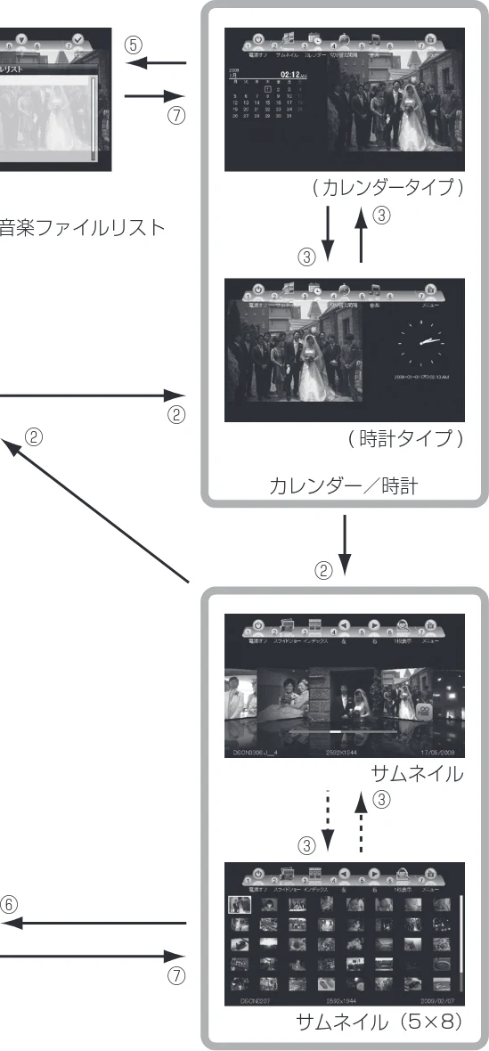 日立 HPF-A7 取扱説明書 — サブメニューセレクトボタンによる画面切り替え手順 — 図版 37-1 — 37ページ