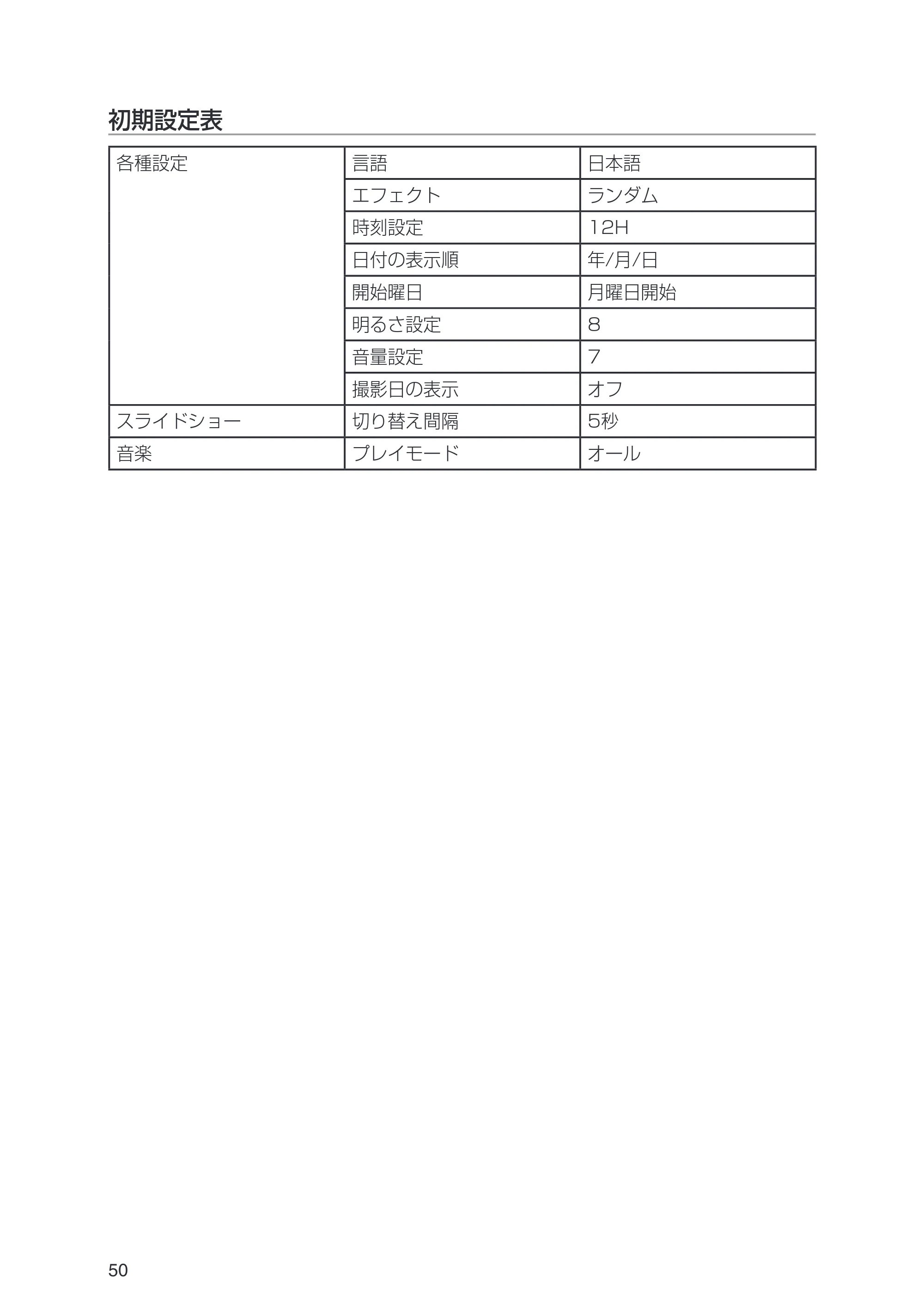 日立 HPF-A7 取扱説明書 — 初期設定表 — 原本ページ — 50ページ