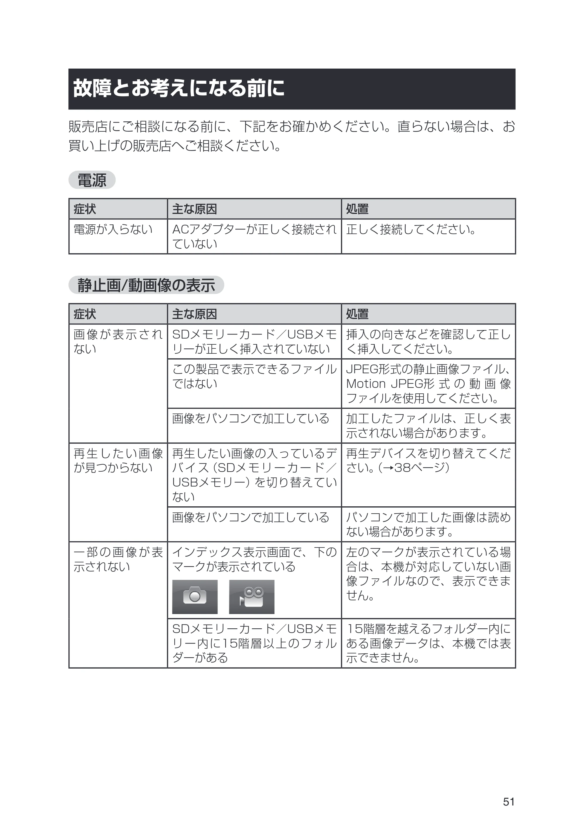 日立 HPF-A7 取扱説明書 — 故障とお考えになる前に — 原本ページ — 51ページ