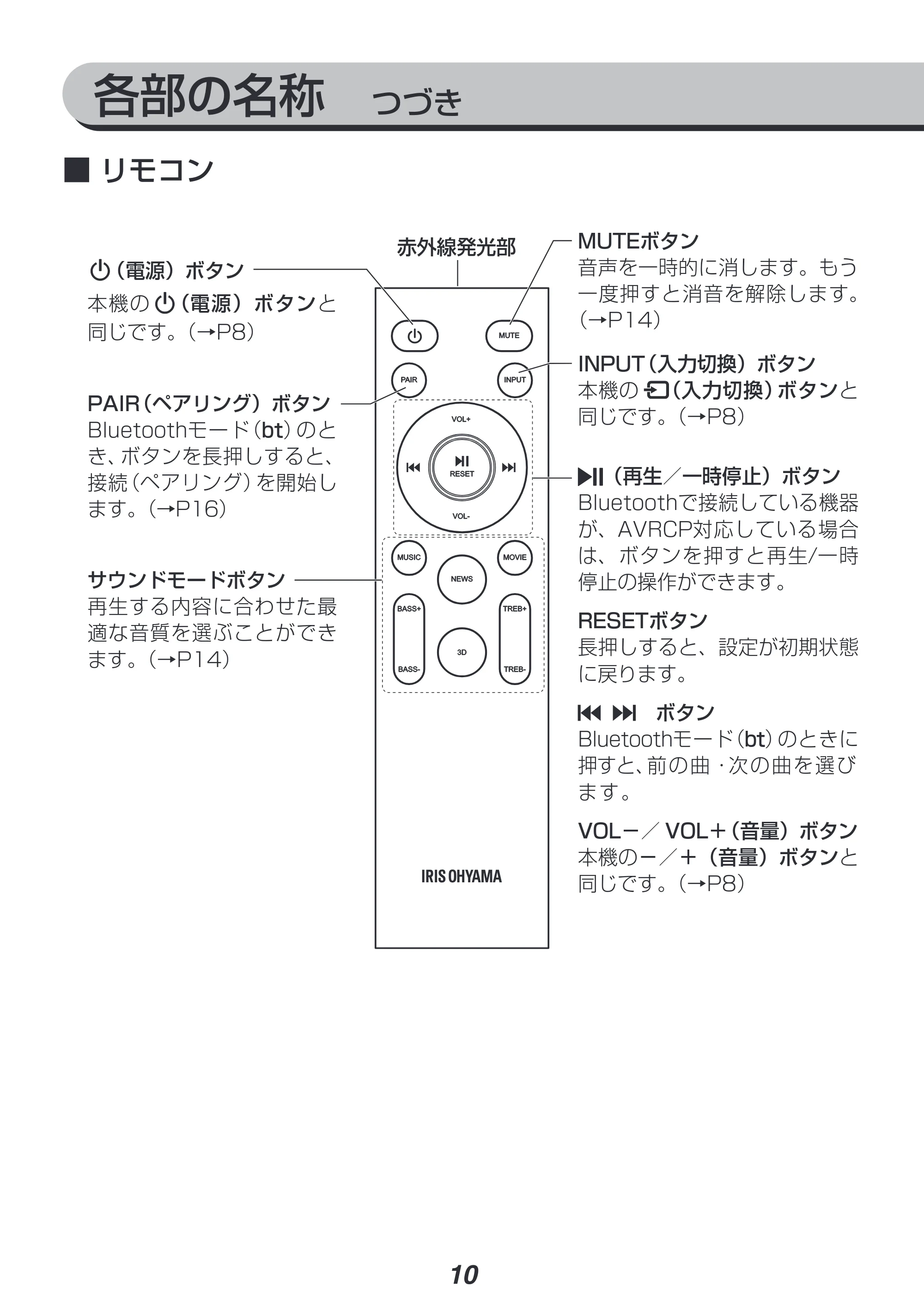 アイリスオーヤマ IHT-S201 取扱説明書 — 原本ページ — 10ページ
