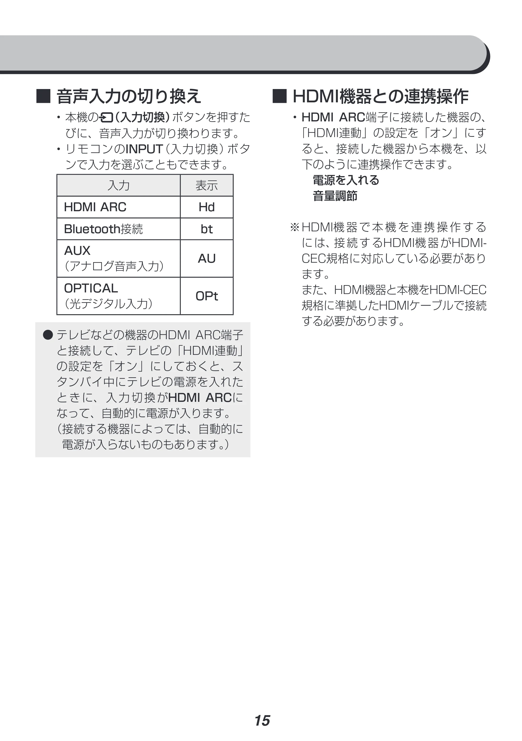 アイリスオーヤマ IHT-S201 取扱説明書 — 原本ページ — 15ページ