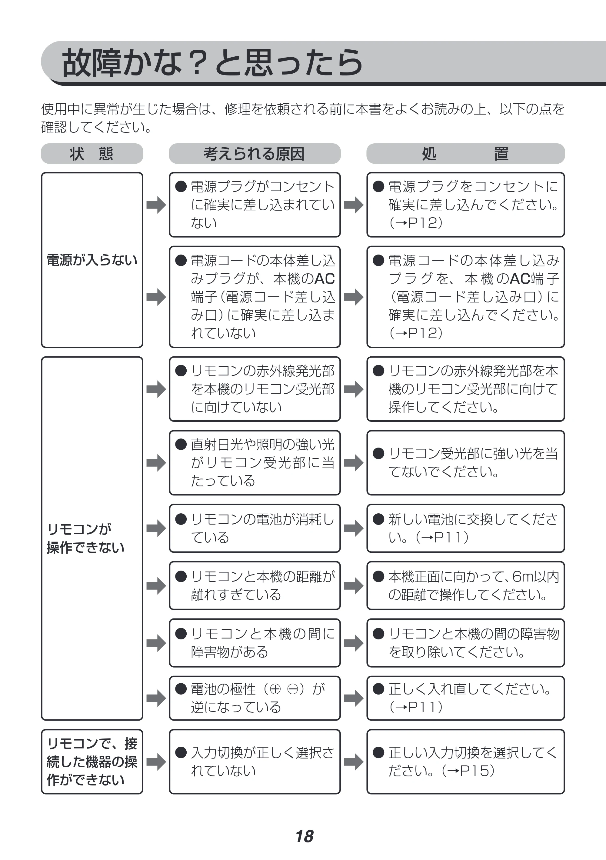 アイリスオーヤマ IHT-S201 取扱説明書 — 原本ページ — 18ページ