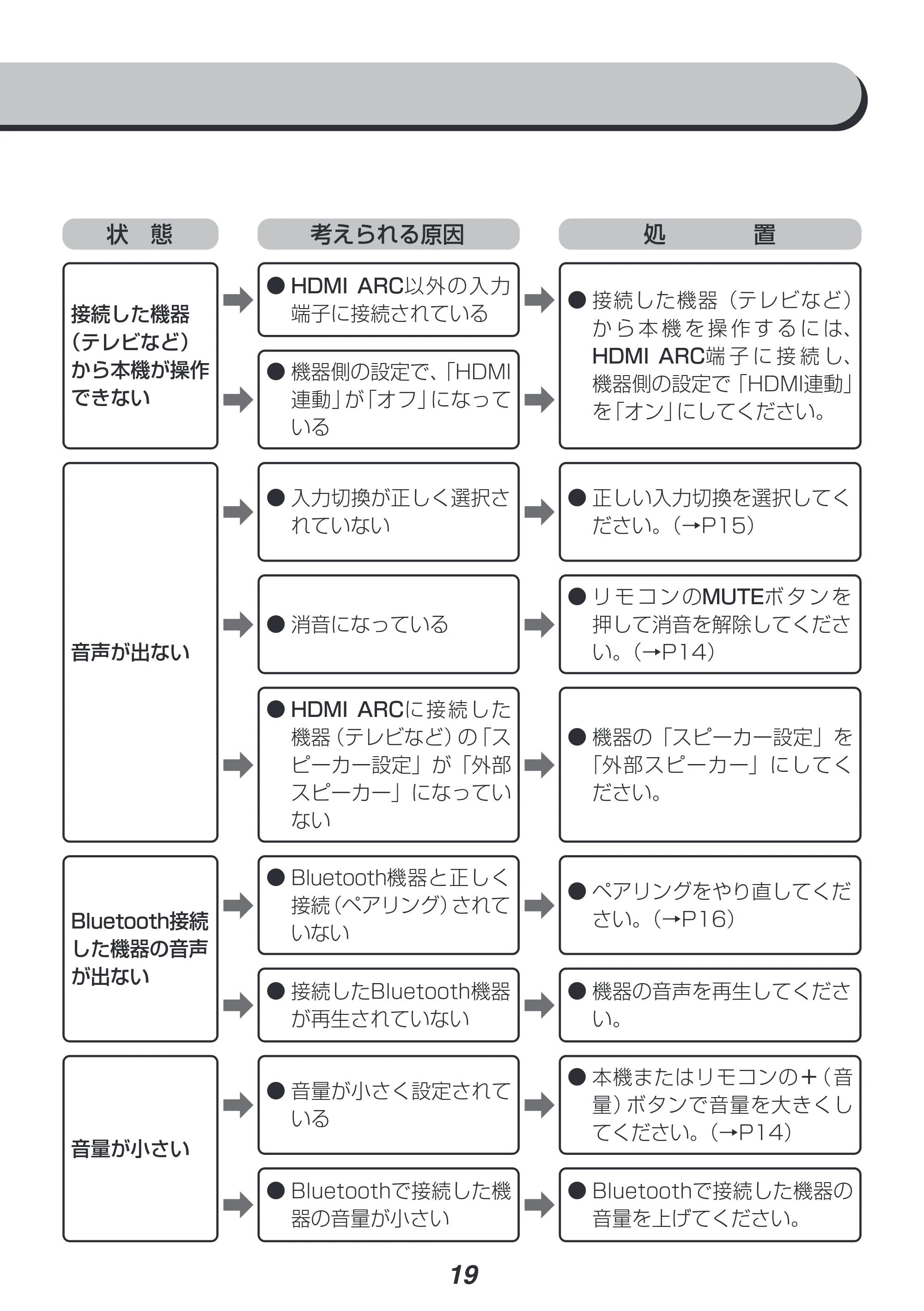 アイリスオーヤマ IHT-S201 取扱説明書 — 原本ページ — 19ページ