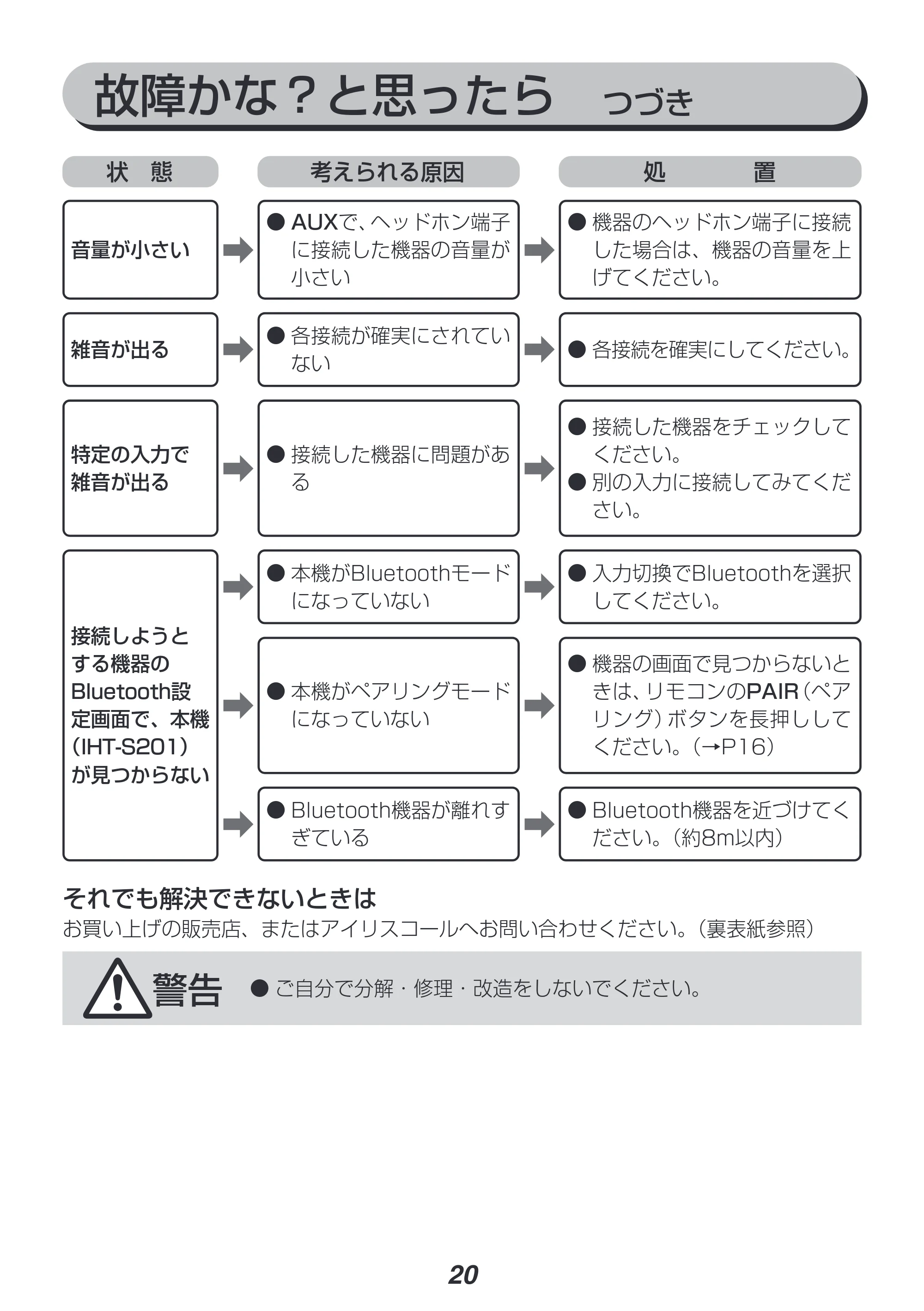 アイリスオーヤマ IHT-S201 取扱説明書 — 原本ページ — 20ページ