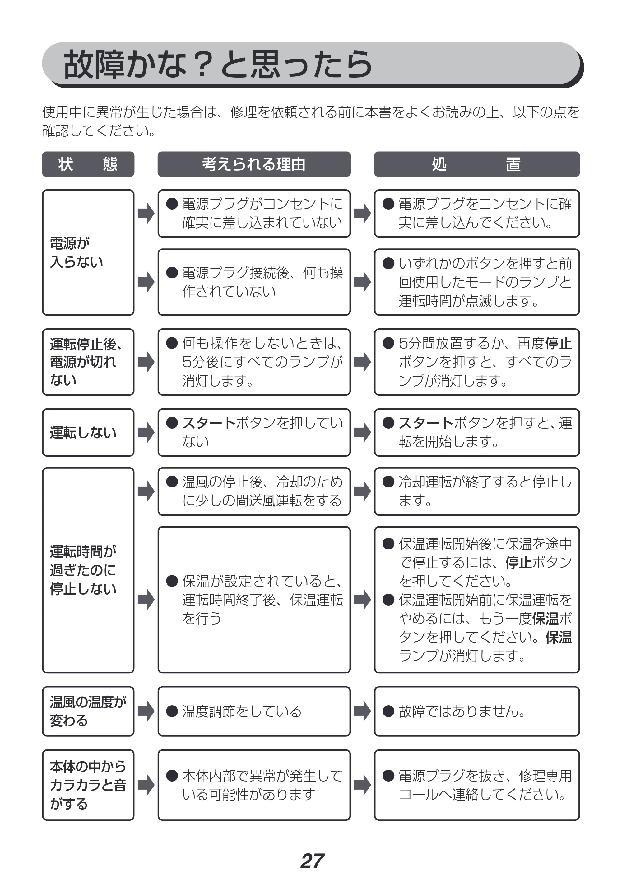 アイリスオーヤマ KFK-104R 取扱説明書 — 原本ページ — 27ページ