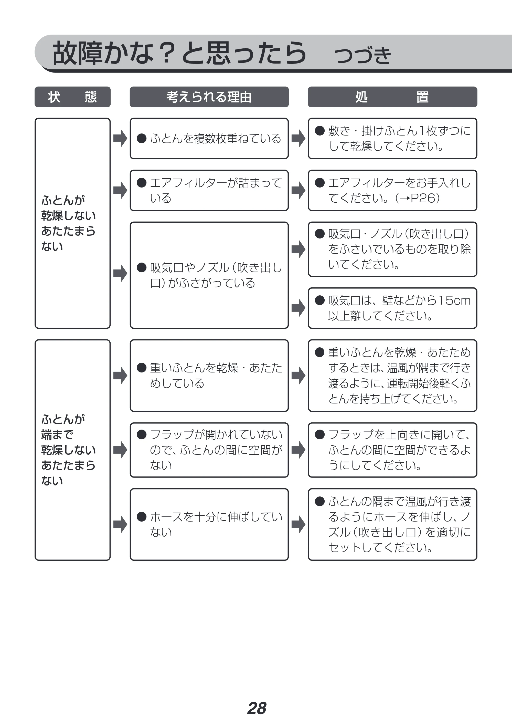 アイリスオーヤマ KFK-104R 取扱説明書 — 原本ページ — 28ページ