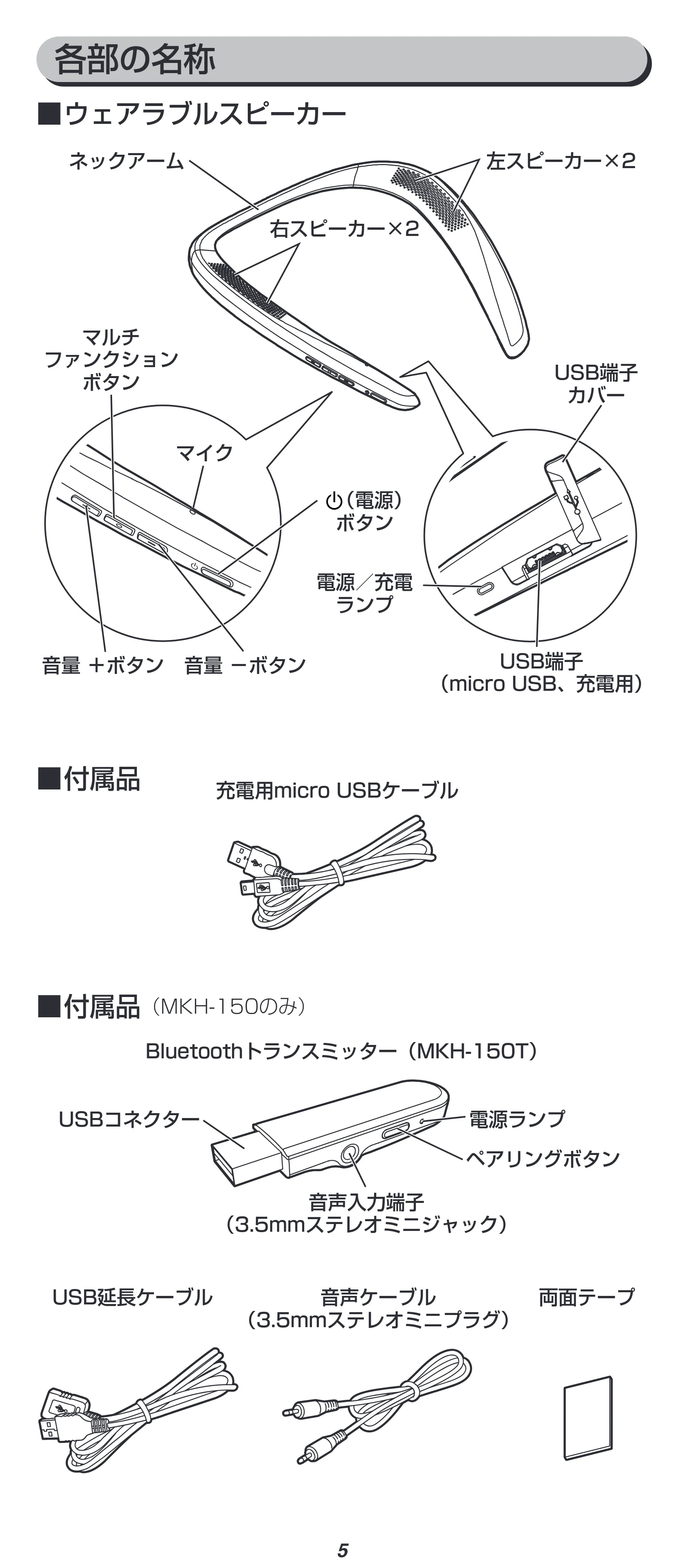 アイリスオーヤマ MKH-150 取扱説明書 — 原本ページ — 5ページ