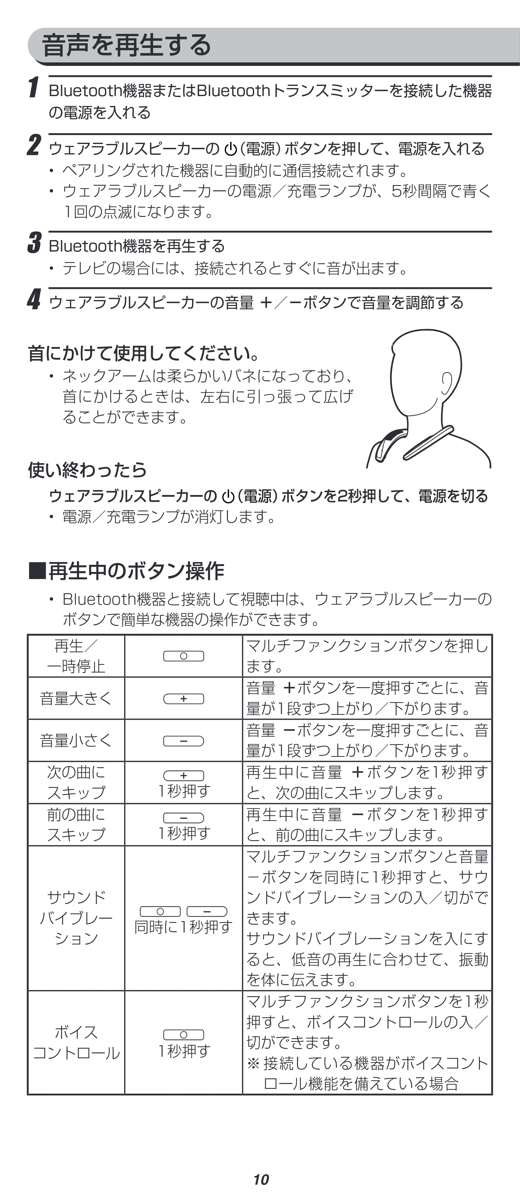 アイリスオーヤマ MKH-150 取扱説明書 — 原本ページ — 10ページ
