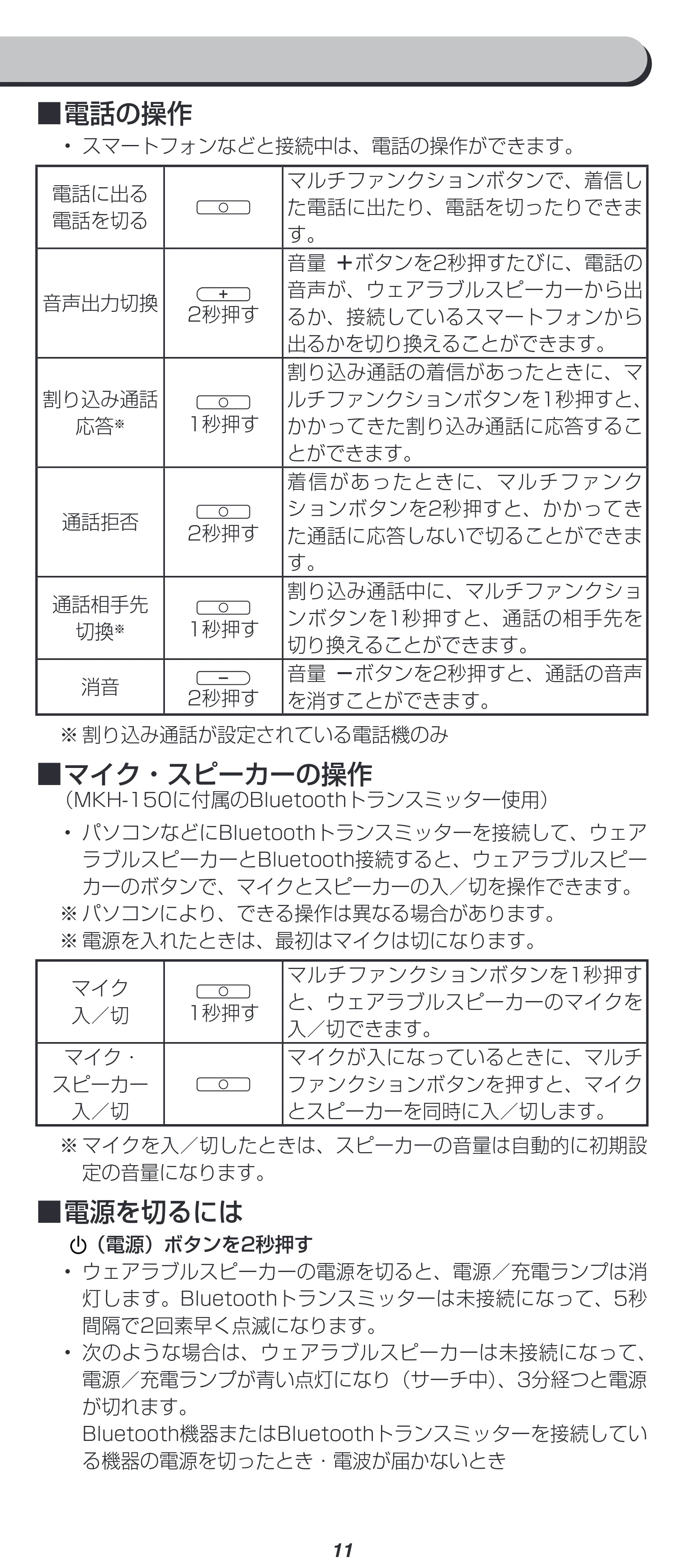 アイリスオーヤマ MKH-150 取扱説明書 — 原本ページ — 11ページ