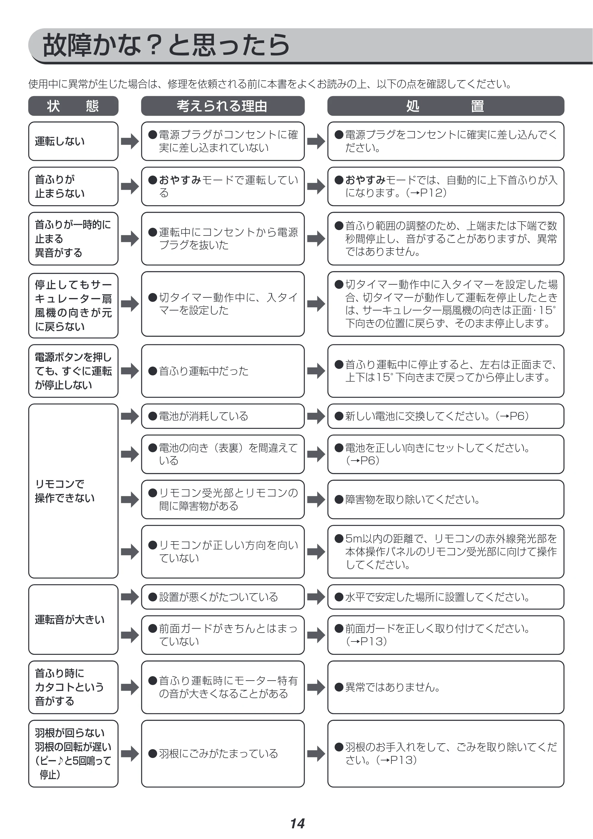 アイリスオーヤマ STF-DCC15T 取扱説明書 — 原本ページ — 14ページ