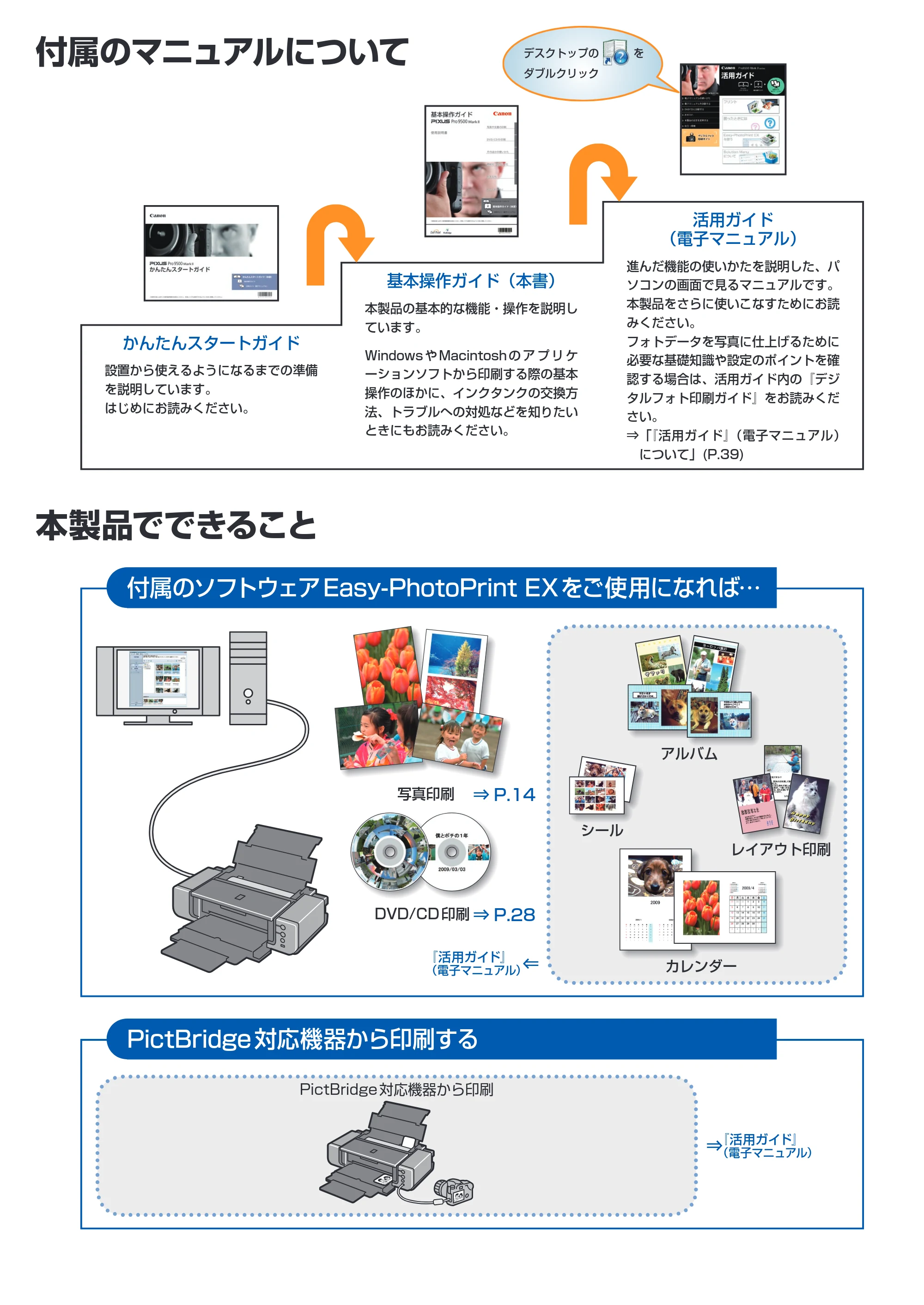 キヤノン PIXUS Pro9500 Mark II 基本操作ガイド （PDF形式／15.82Mバイト） — 原本ページ — 2ページ