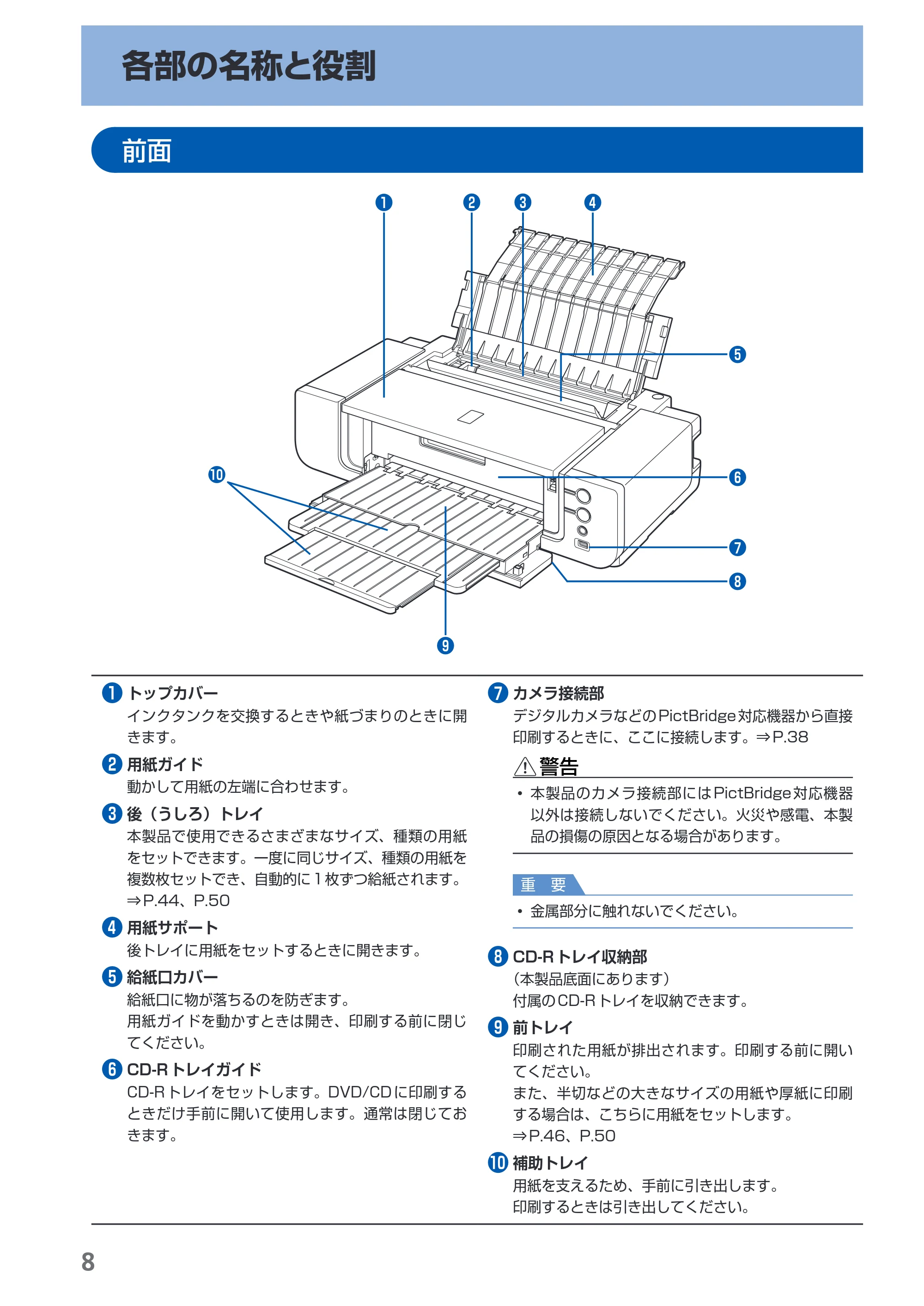 キヤノン PIXUS Pro9500 Mark II 基本操作ガイド （PDF形式／15.82Mバイト） — 各部の名称と役割 — 原本ページ — 10ページ