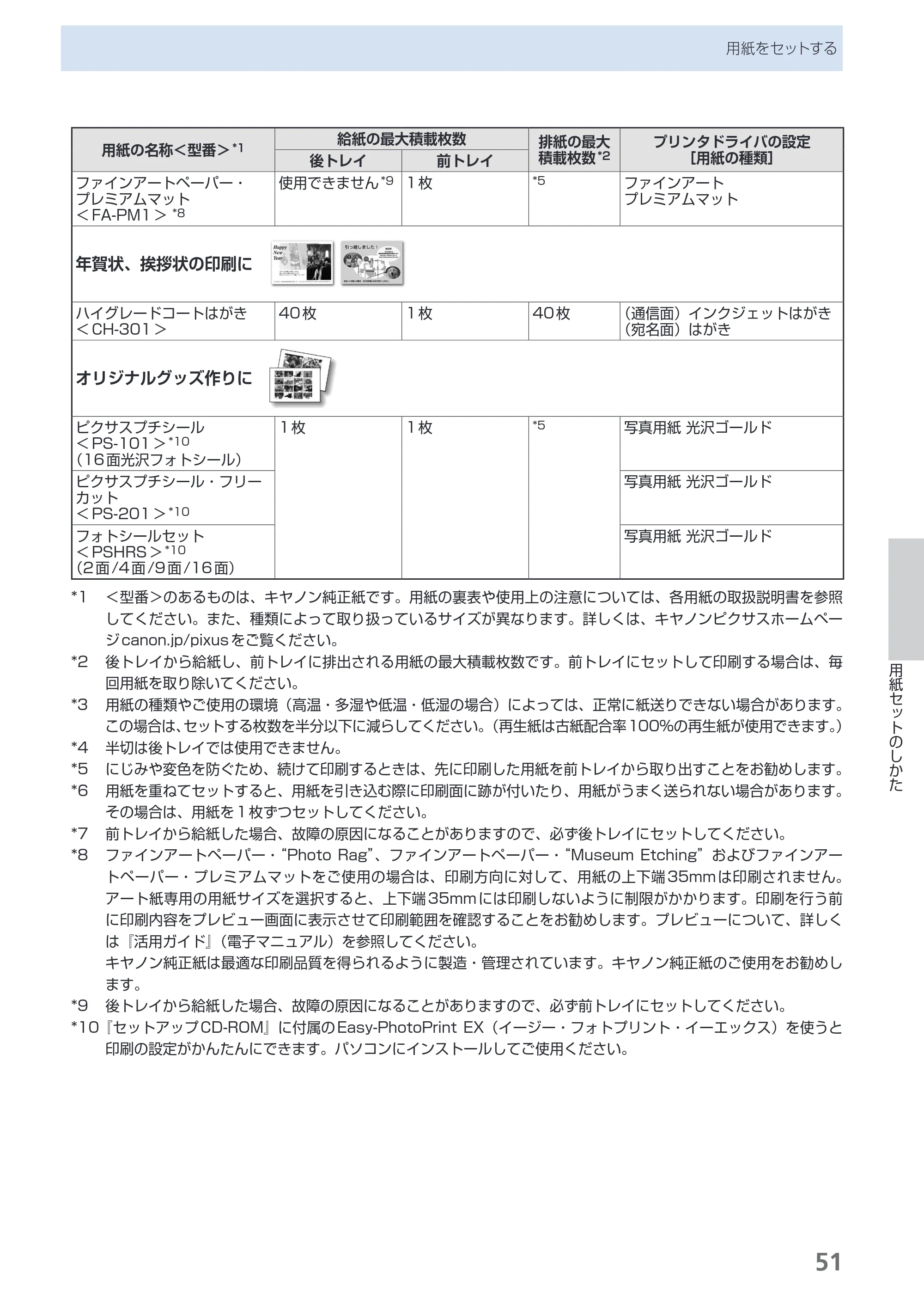 キヤノン PIXUS Pro9500 Mark II 基本操作ガイド （PDF形式／15.82Mバイト） — 原本ページ — 53ページ