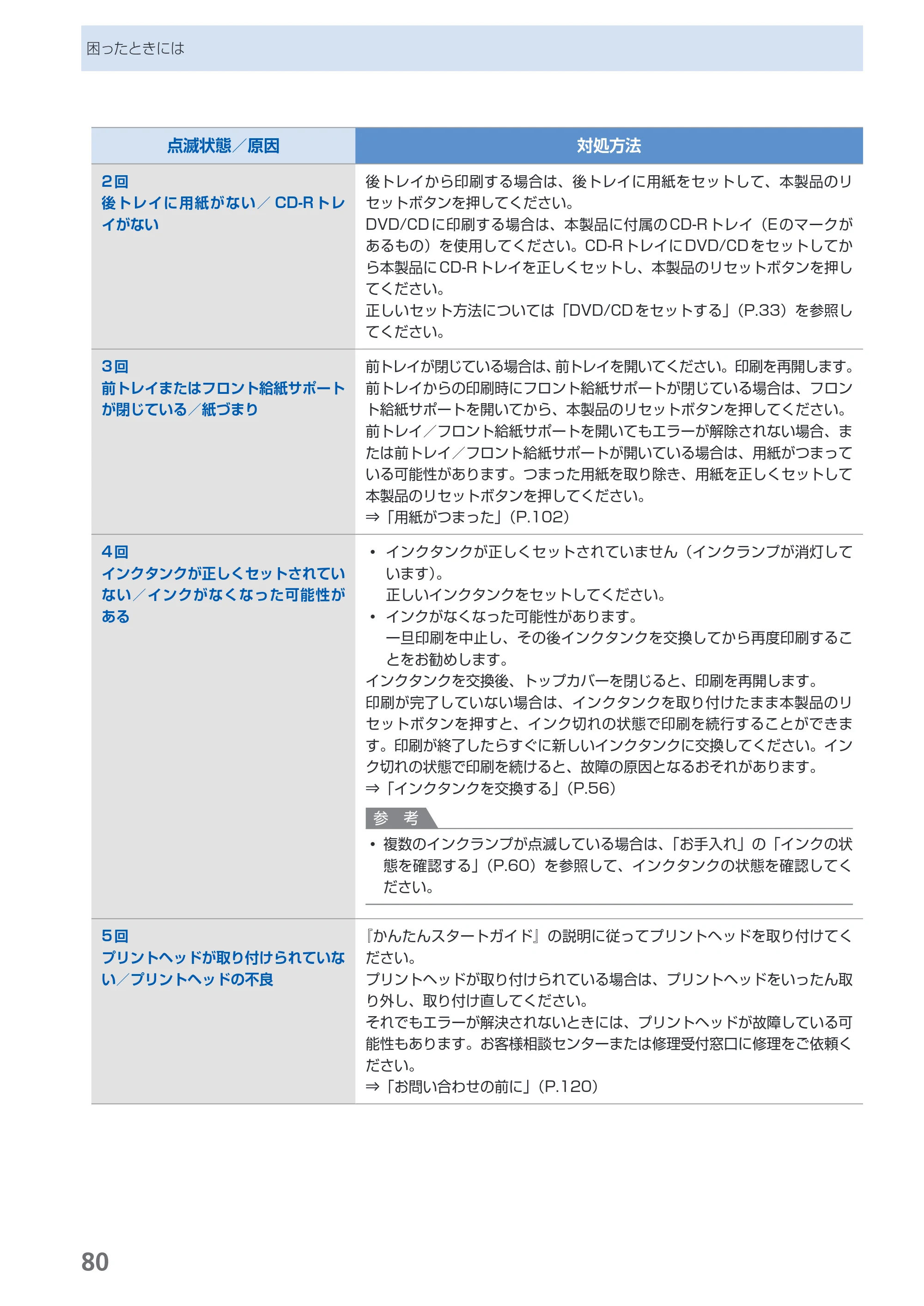 キヤノン PIXUS Pro9500 Mark II 基本操作ガイド （PDF形式／15.82Mバイト） — 原本ページ — 82ページ