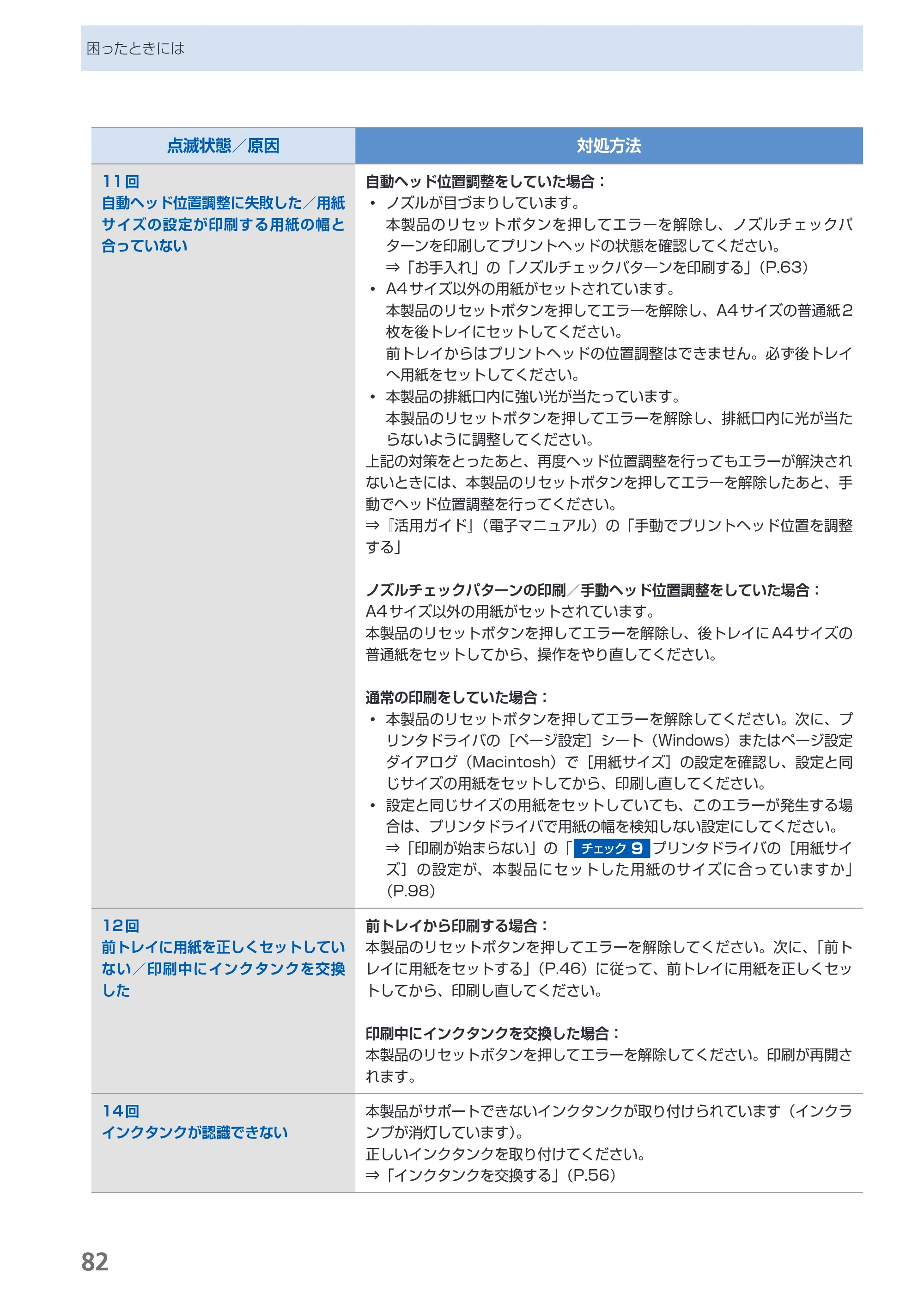 キヤノン PIXUS Pro9500 Mark II 基本操作ガイド （PDF形式／15.82Mバイト） — 原本ページ — 84ページ