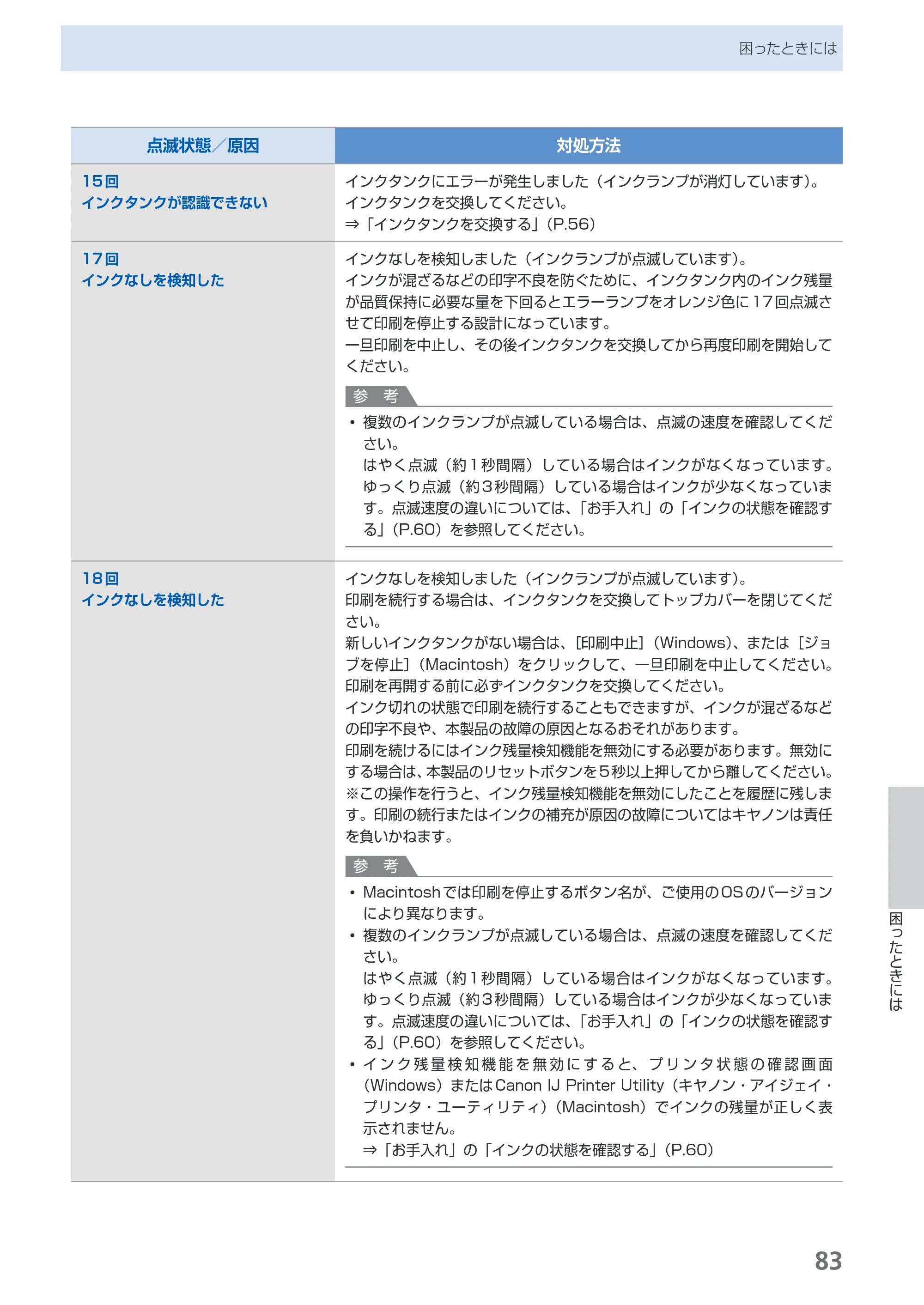 キヤノン PIXUS Pro9500 Mark II 基本操作ガイド （PDF形式／15.82Mバイト） — 原本ページ — 85ページ