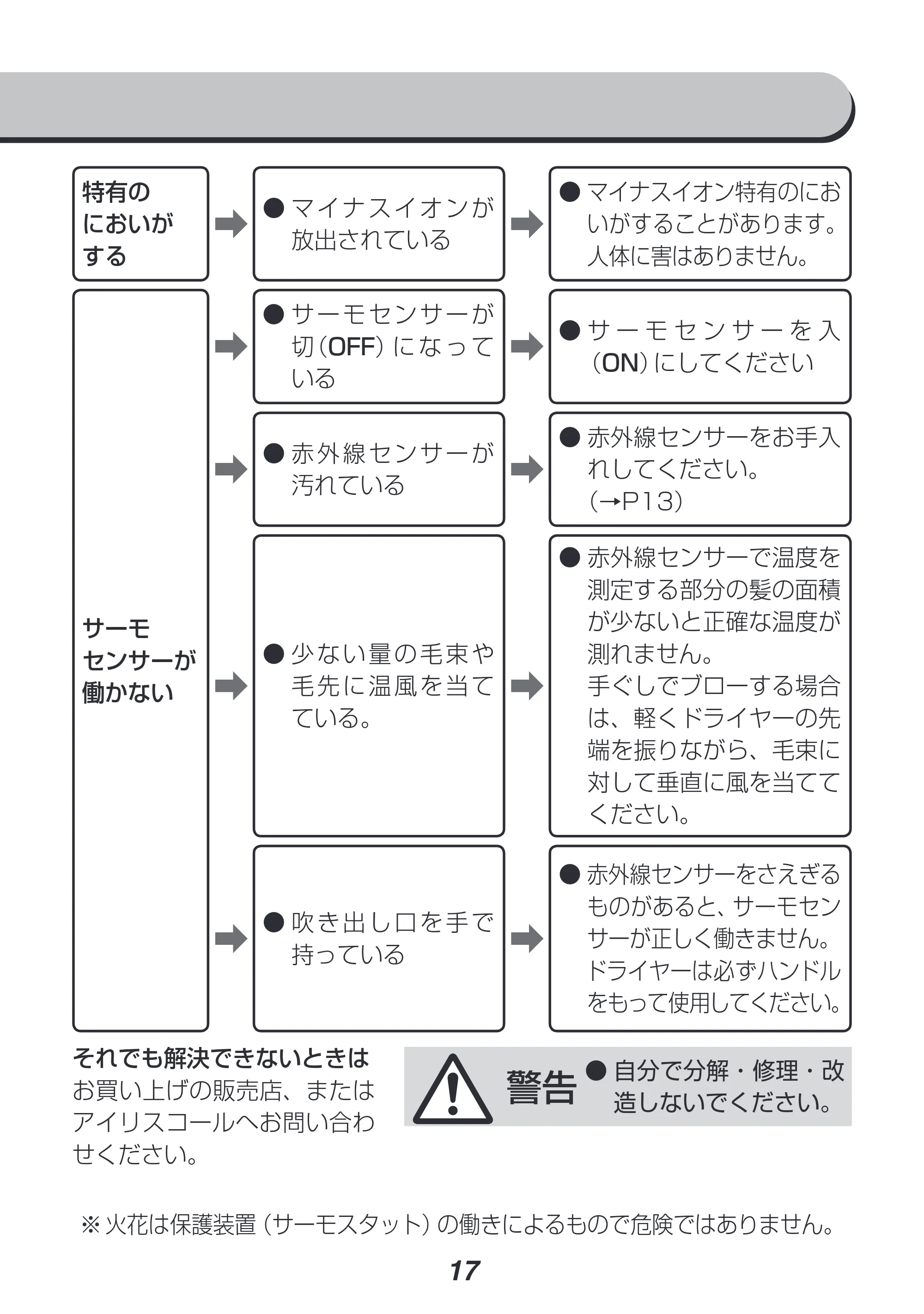 アイリスオーヤマ HDR-MC1 取扱説明書 — 原本ページ — 17ページ
