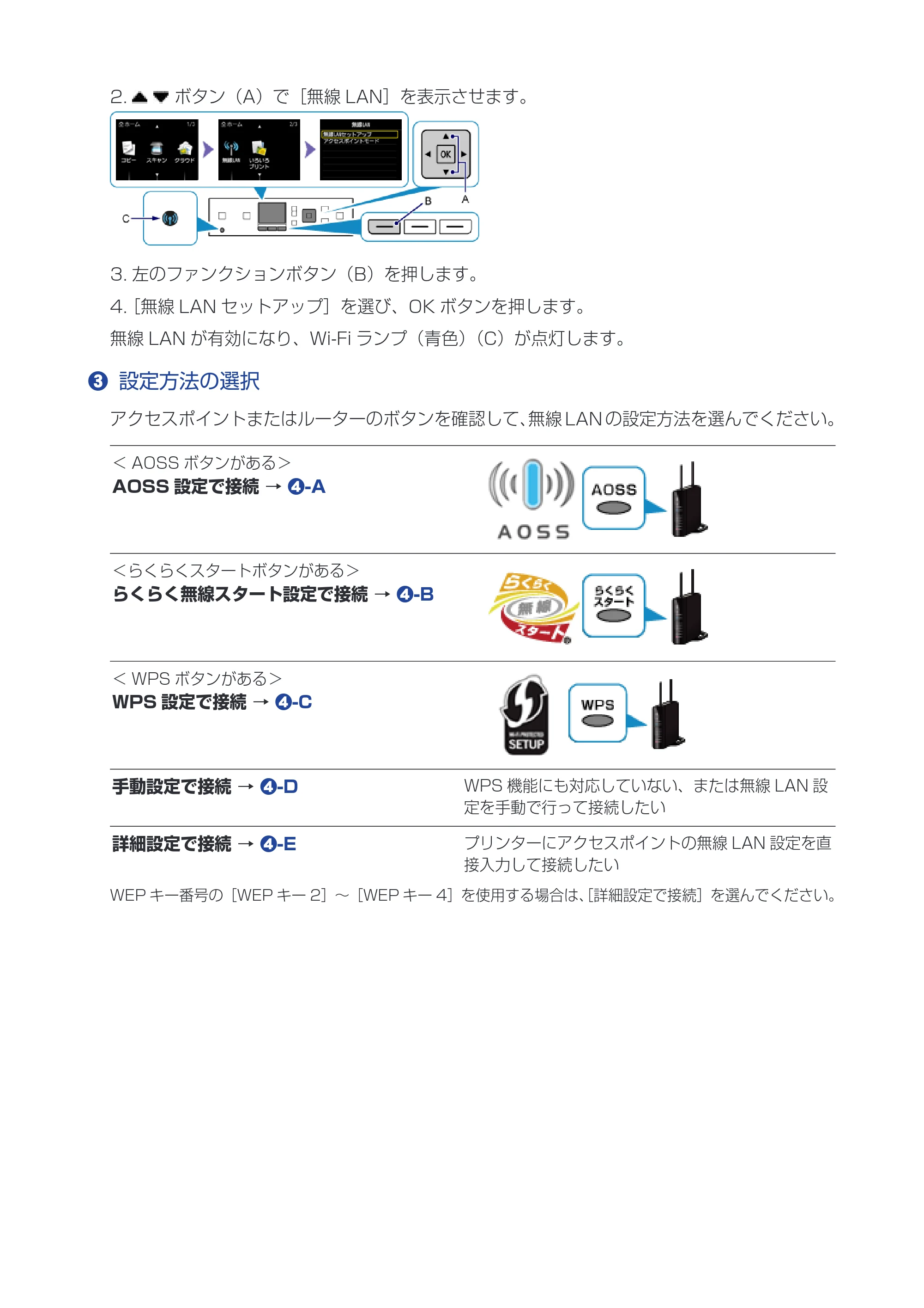 キヤノン PIXUS MG5530 ネットワーク接続ガイド(PDF:517KB) — 原本ページ — 4ページ