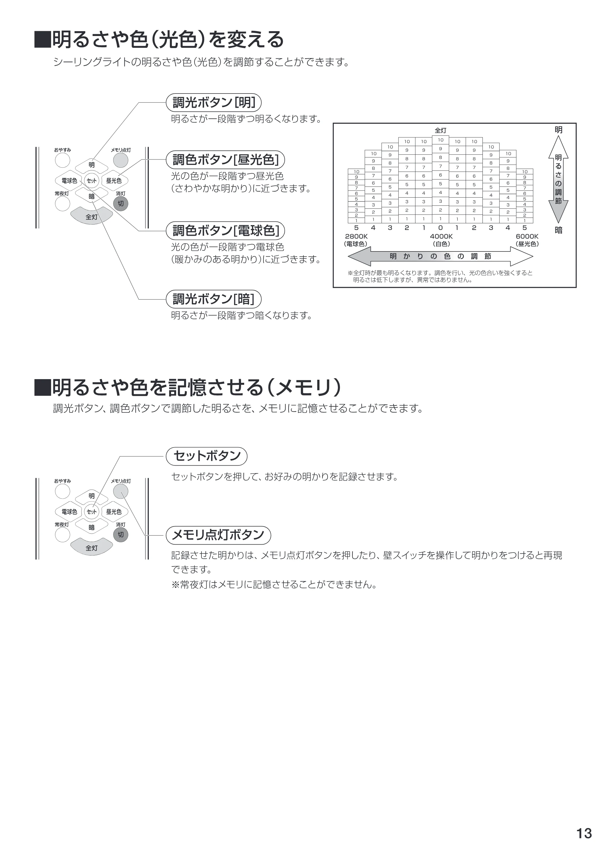 アイリスオーヤマ CL8DL-USL1 取扱説明書 — 原本ページ — 13ページ