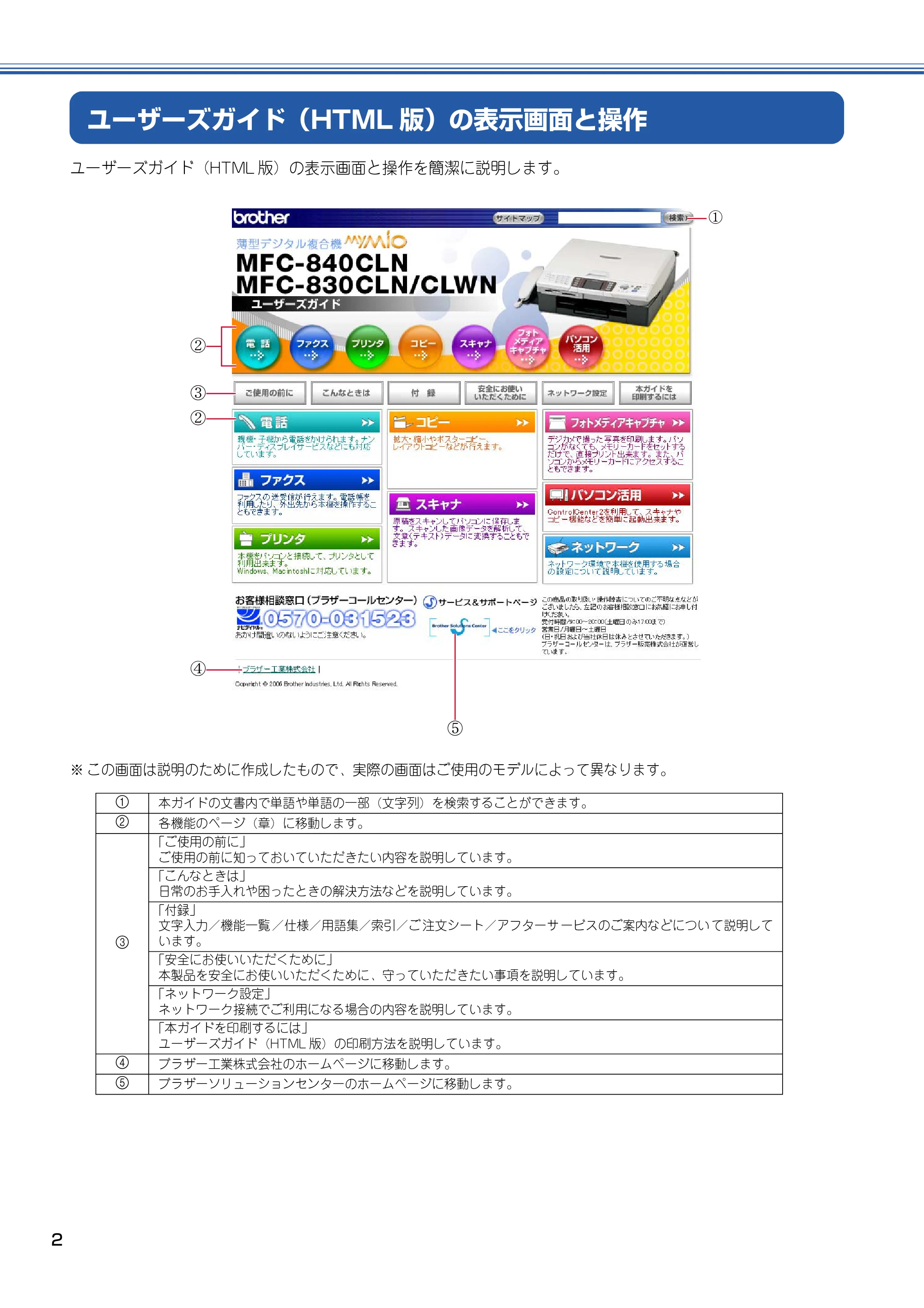 ブラザー MFC-830CLN / MFC-830CLWN / MFC-840CLN 取扱説明書(本体) — ユーザーズガイド(HTML版)の表示画面と操作 — 原本ページ — 3ページ