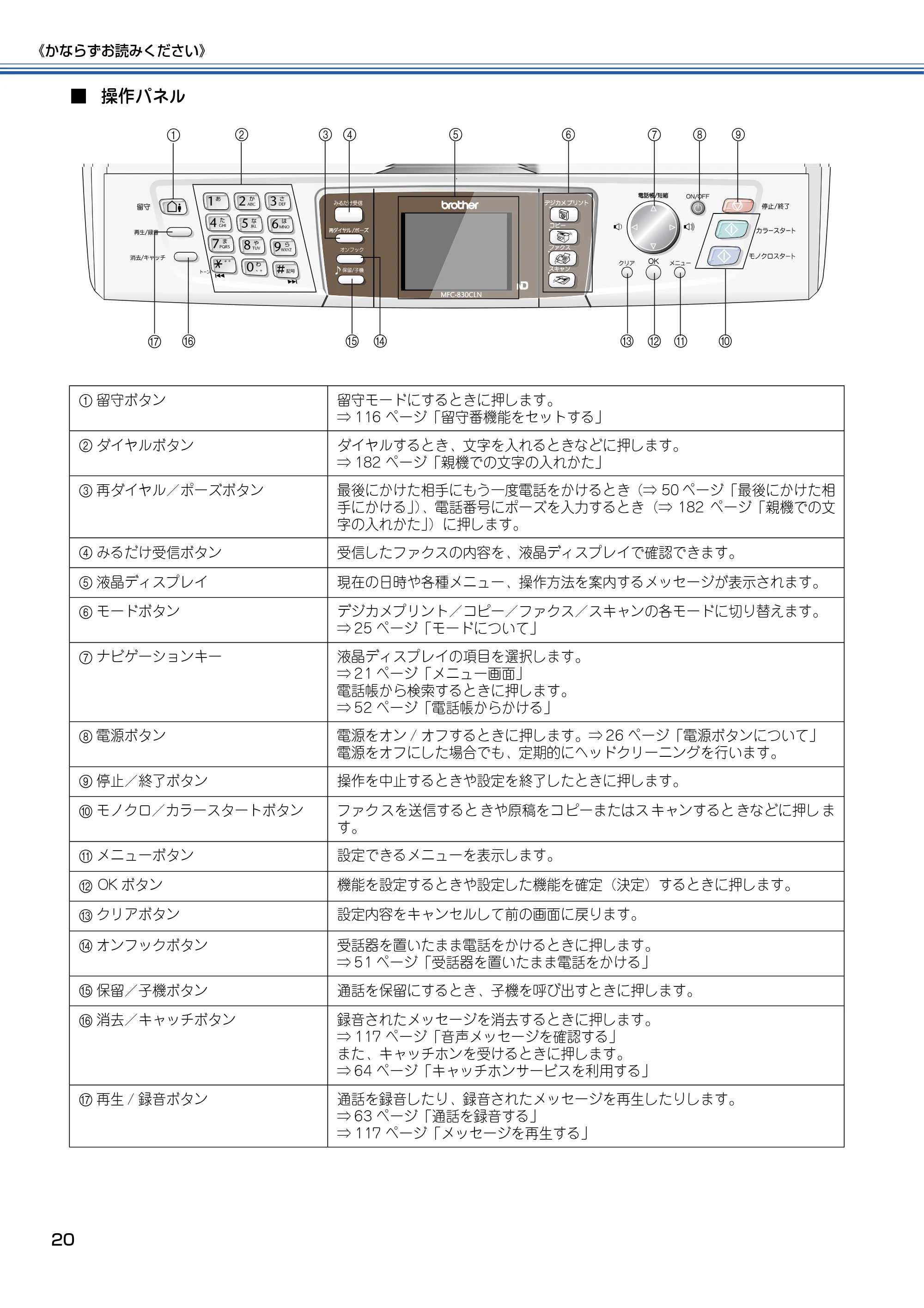 ブラザー MFC-830CLN / MFC-830CLWN / MFC-840CLN 取扱説明書(本体) — 原本ページ — 21ページ
