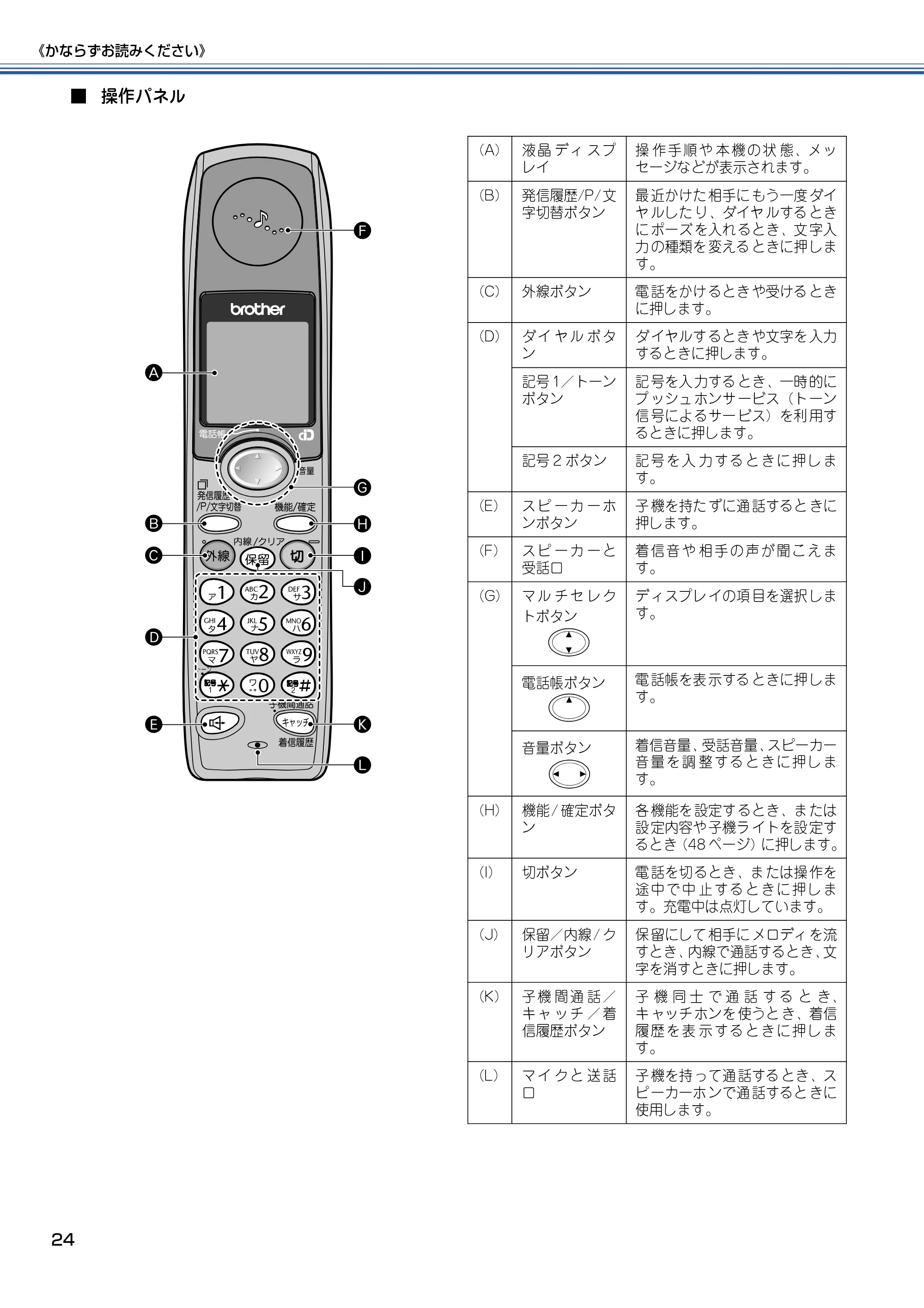 ブラザー MFC-830CLN / MFC-830CLWN / MFC-840CLN 取扱説明書(本体) — 原本ページ — 25ページ