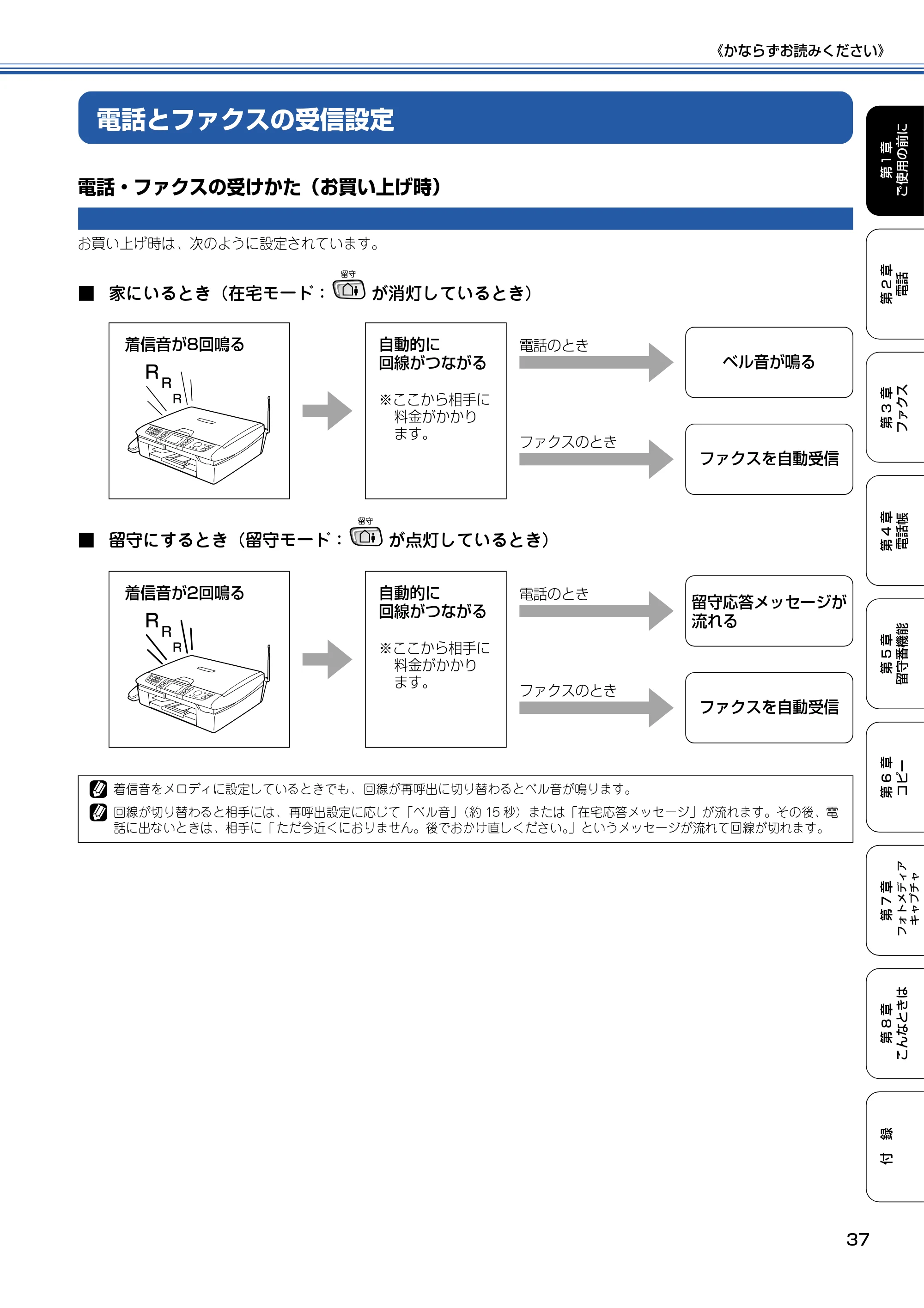ブラザー MFC-830CLN / MFC-830CLWN / MFC-840CLN 取扱説明書(本体) — 電話とファクスの受信設定 — 原本ページ — 38ページ