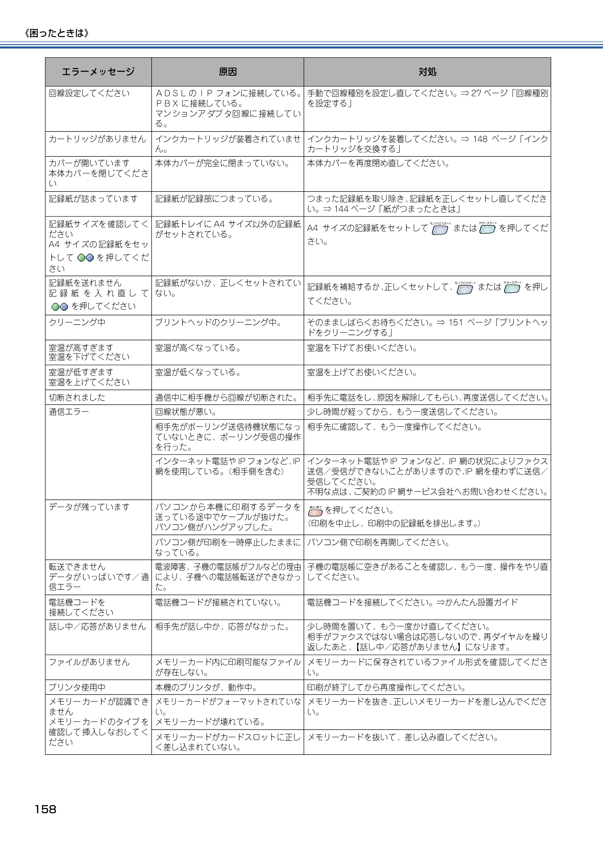 ブラザー MFC-830CLN / MFC-830CLWN / MFC-840CLN 取扱説明書（本体） — 原本ページ — 159ページ
