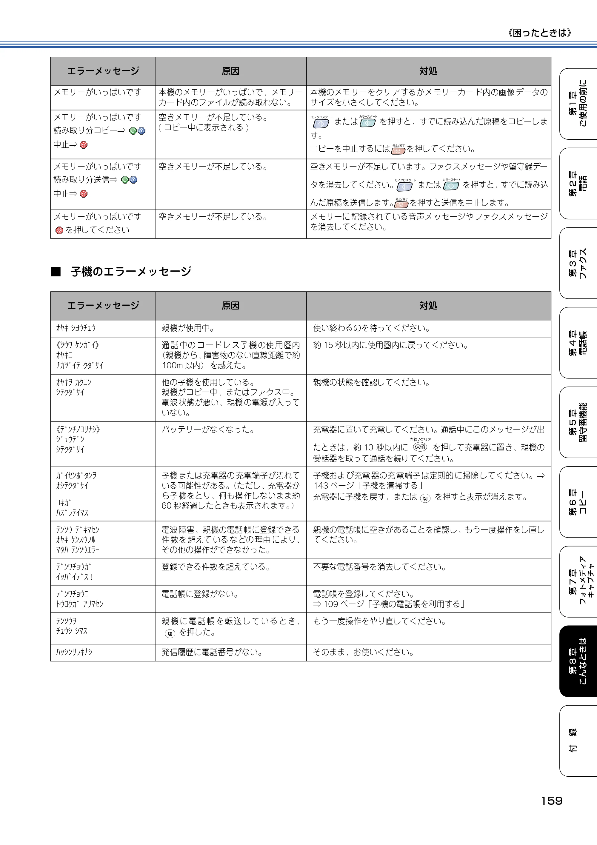 ブラザー MFC-830CLN / MFC-830CLWN / MFC-840CLN 取扱説明書（本体） — 原本ページ — 160ページ