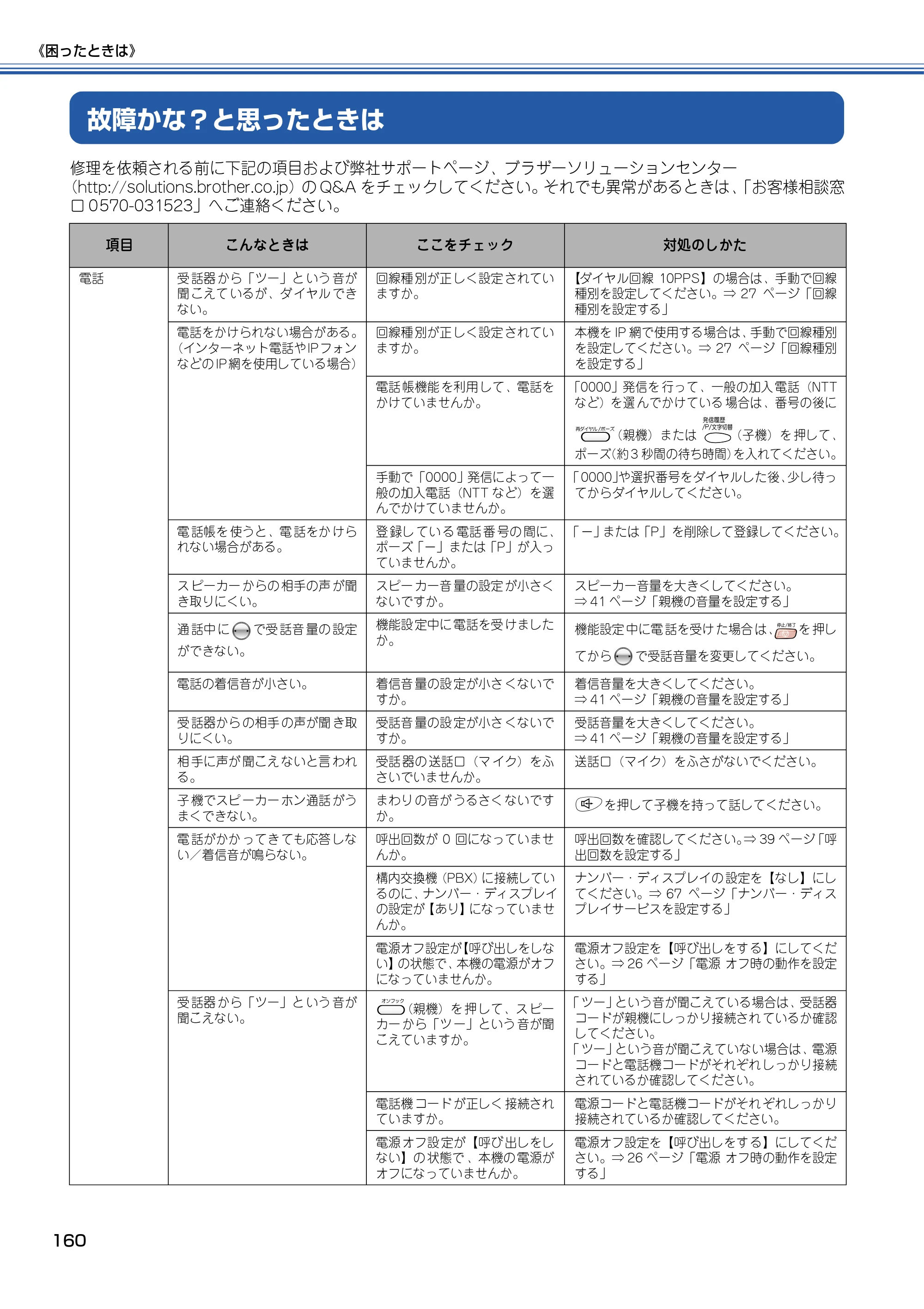 ブラザー MFC-830CLN / MFC-830CLWN / MFC-840CLN 取扱説明書（本体） — 故障かな？と思ったときは — 原本ページ — 161ページ