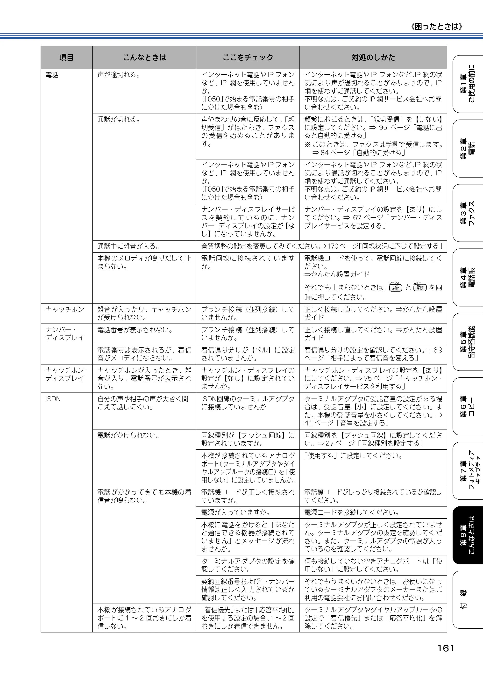 ブラザー MFC-830CLN / MFC-830CLWN / MFC-840CLN 取扱説明書（本体） — 原本ページ — 162ページ