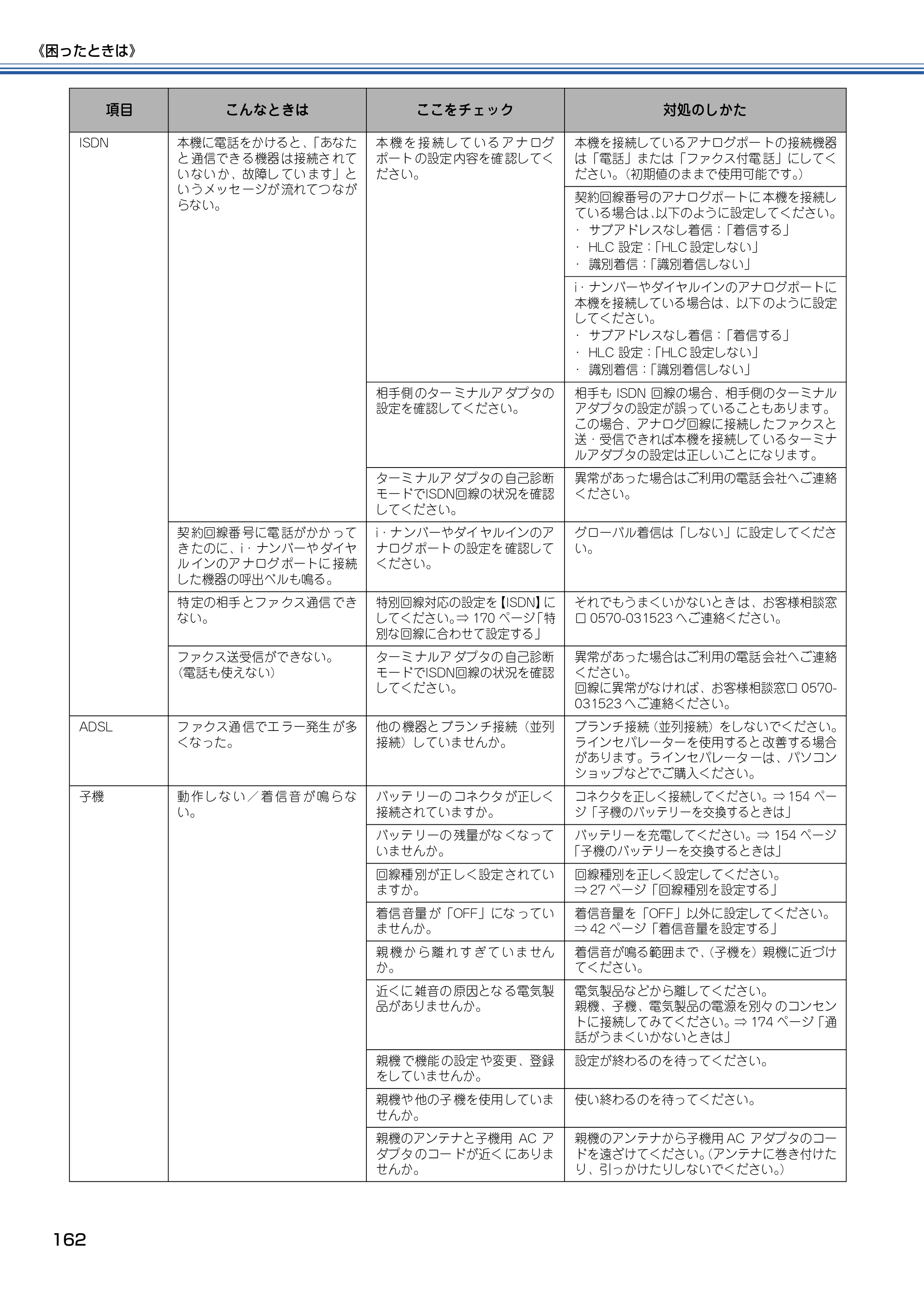 ブラザー MFC-830CLN / MFC-830CLWN / MFC-840CLN 取扱説明書（本体） — 原本ページ — 163ページ