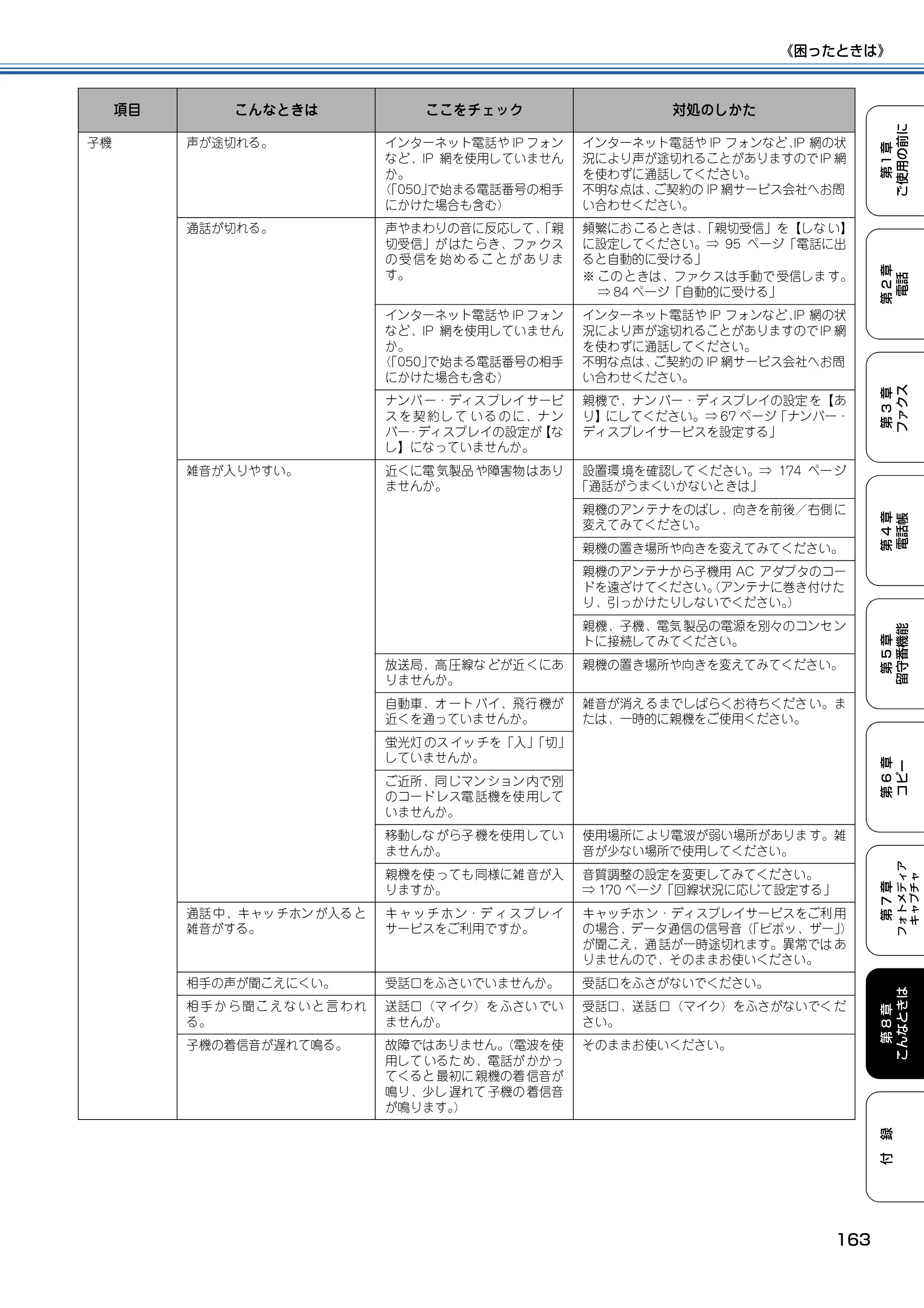 ブラザー MFC-830CLN / MFC-830CLWN / MFC-840CLN 取扱説明書（本体） — 原本ページ — 164ページ