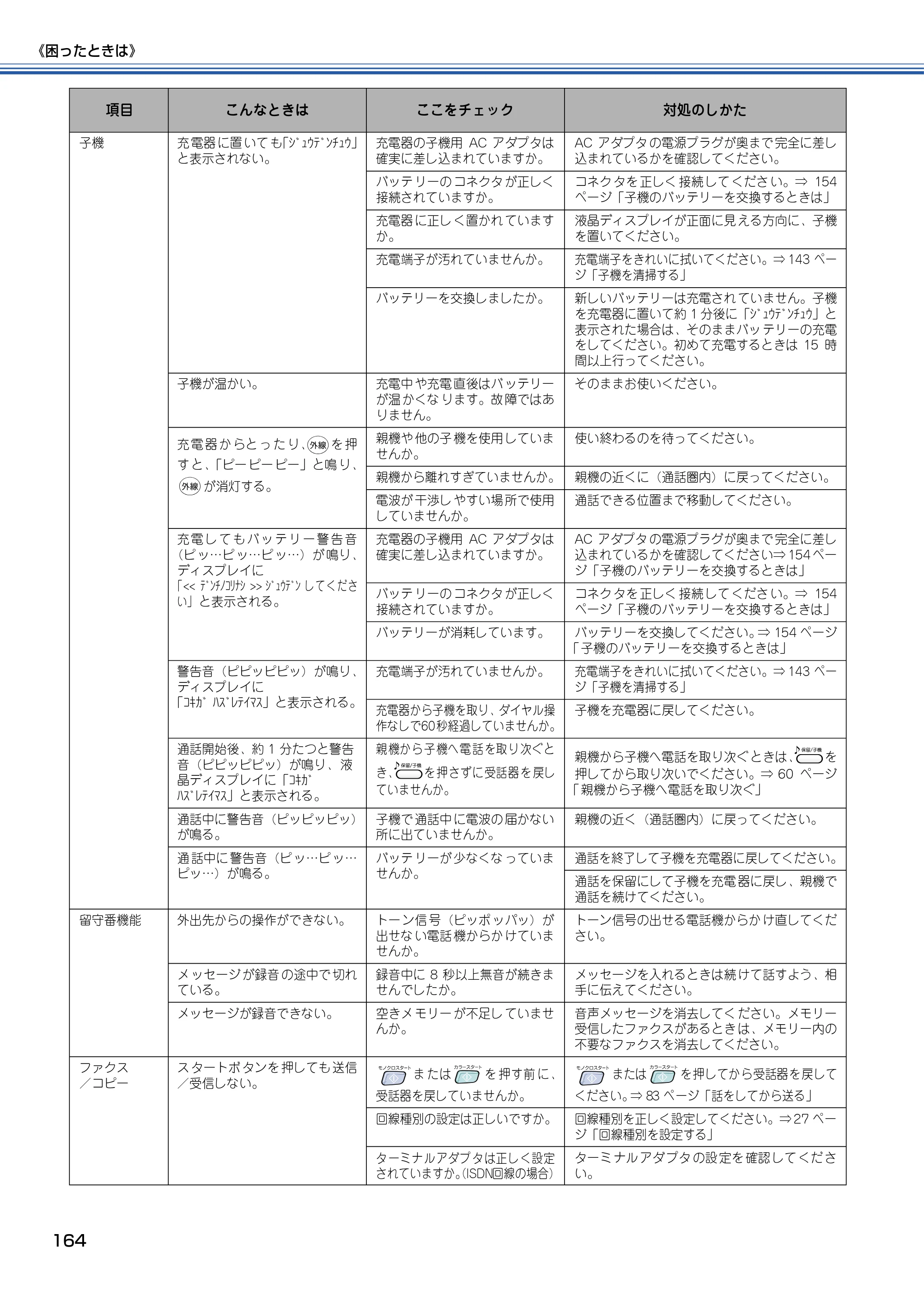 ブラザー MFC-830CLN / MFC-830CLWN / MFC-840CLN 取扱説明書（本体） — 原本ページ — 165ページ