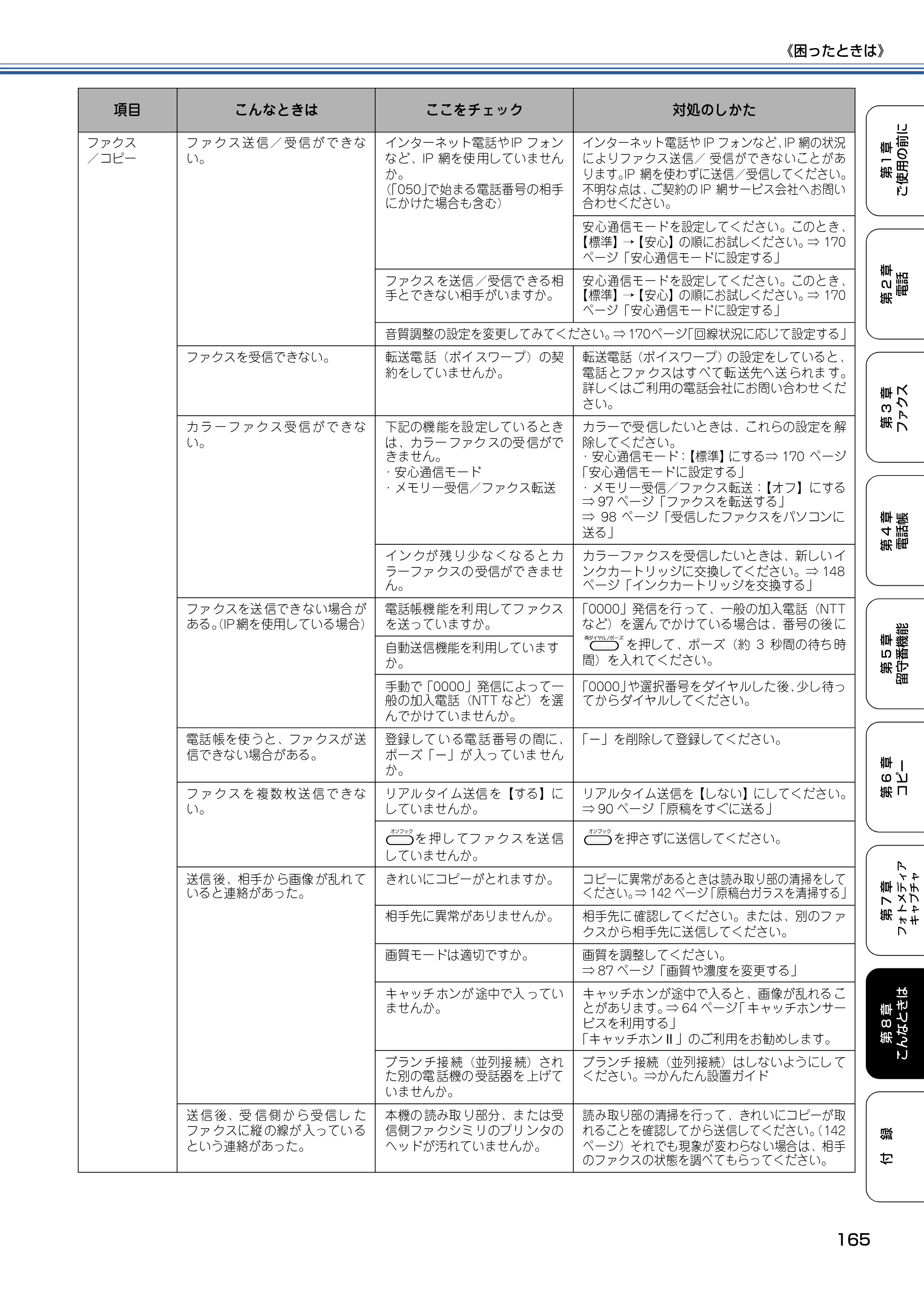 ブラザー MFC-830CLN / MFC-830CLWN / MFC-840CLN 取扱説明書（本体） — 原本ページ — 166ページ