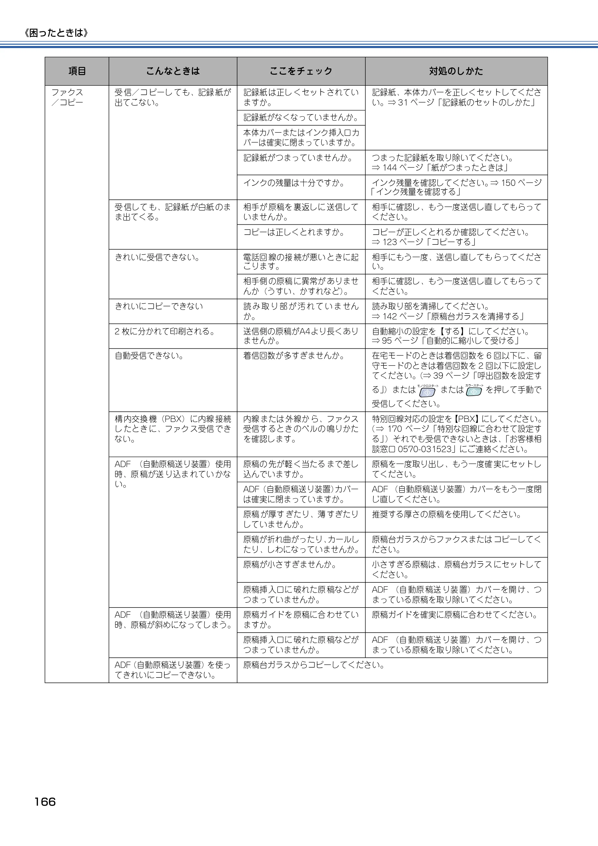 ブラザー MFC-830CLN / MFC-830CLWN / MFC-840CLN 取扱説明書（本体） — 原本ページ — 167ページ
