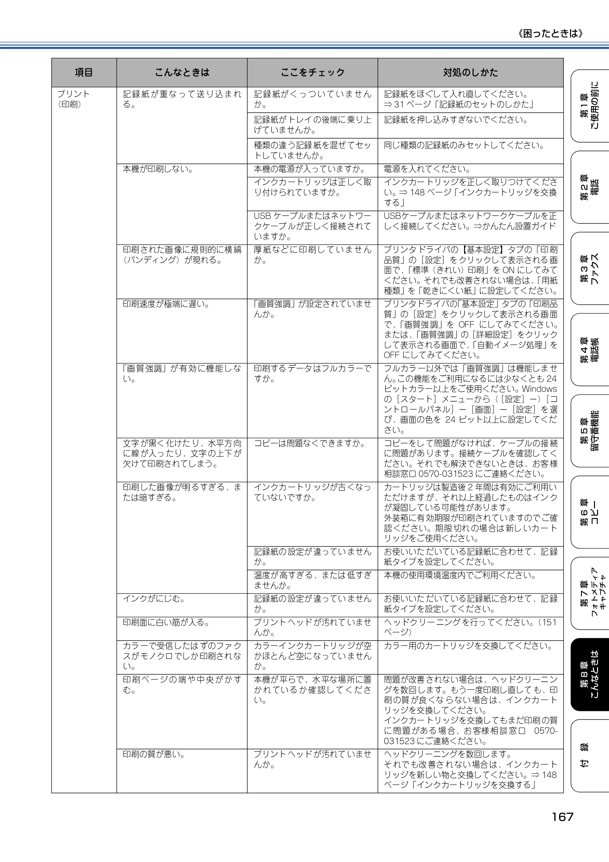 ブラザー MFC-830CLN / MFC-830CLWN / MFC-840CLN 取扱説明書（本体） — 原本ページ — 168ページ