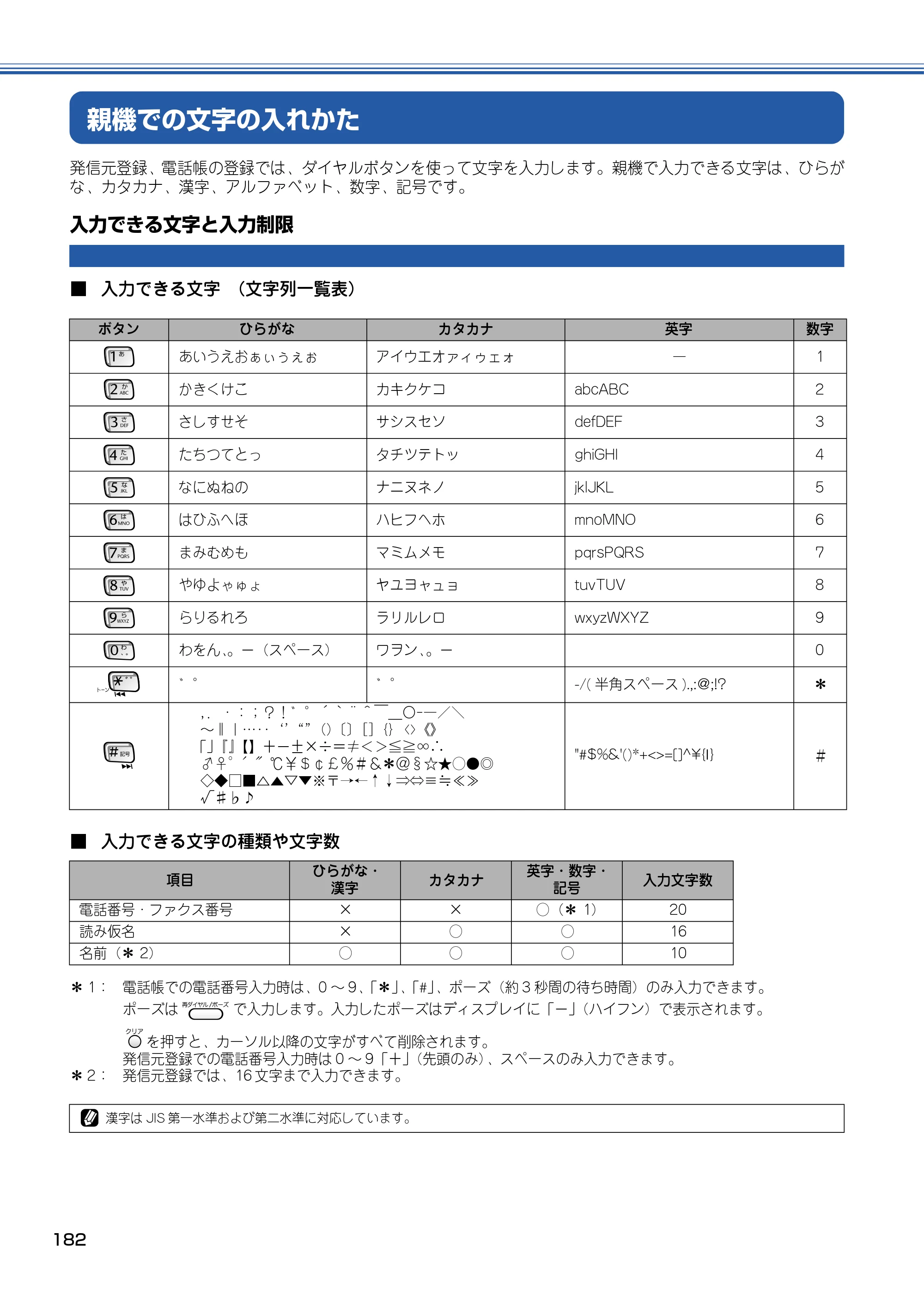 ブラザー MFC-830CLN / MFC-830CLWN / MFC-840CLN 取扱説明書（本体） — 親機での文字の入れかた — 原本ページ — 183ページ